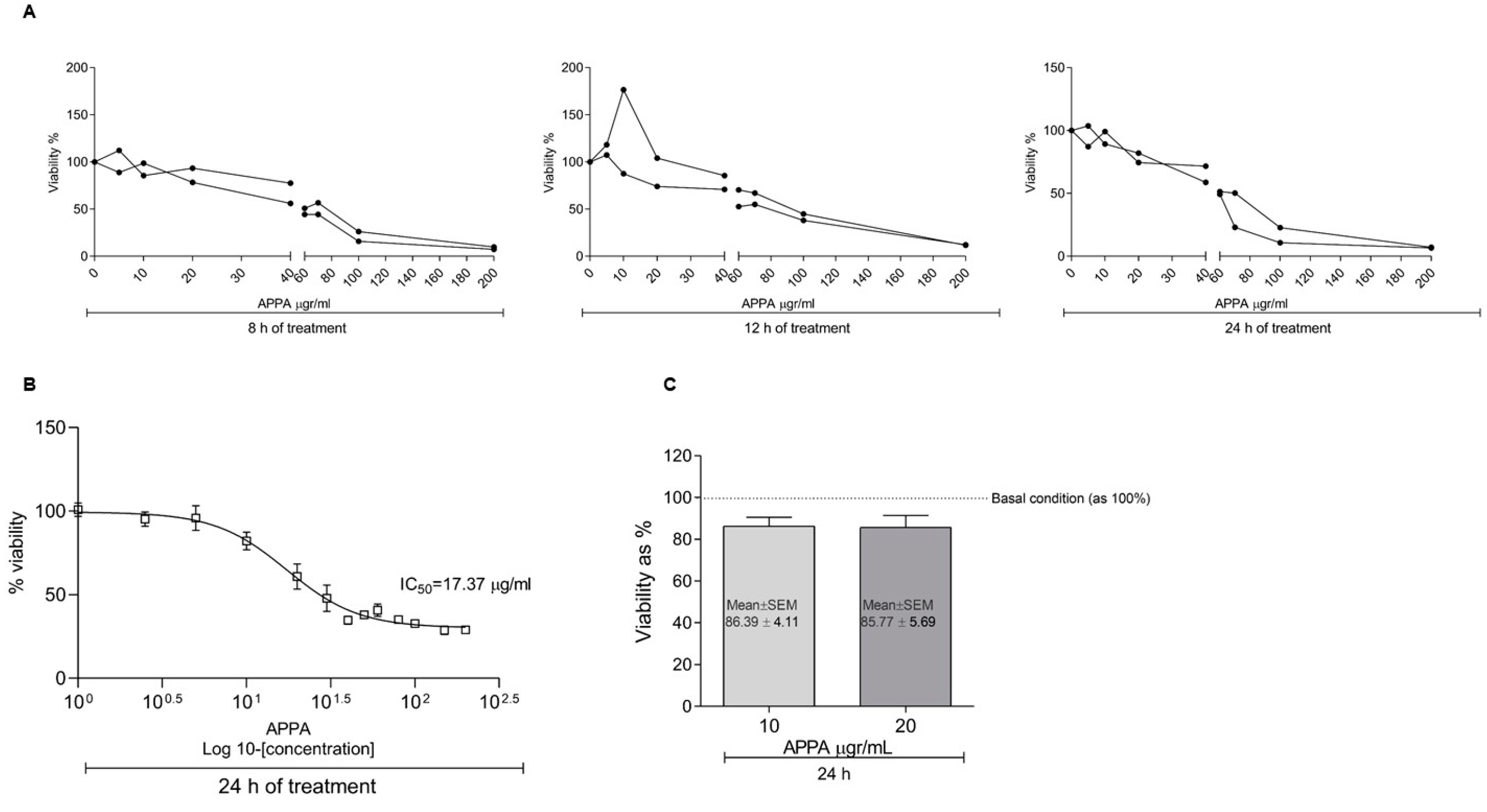 Pharmaceuticals 17 00118 g001