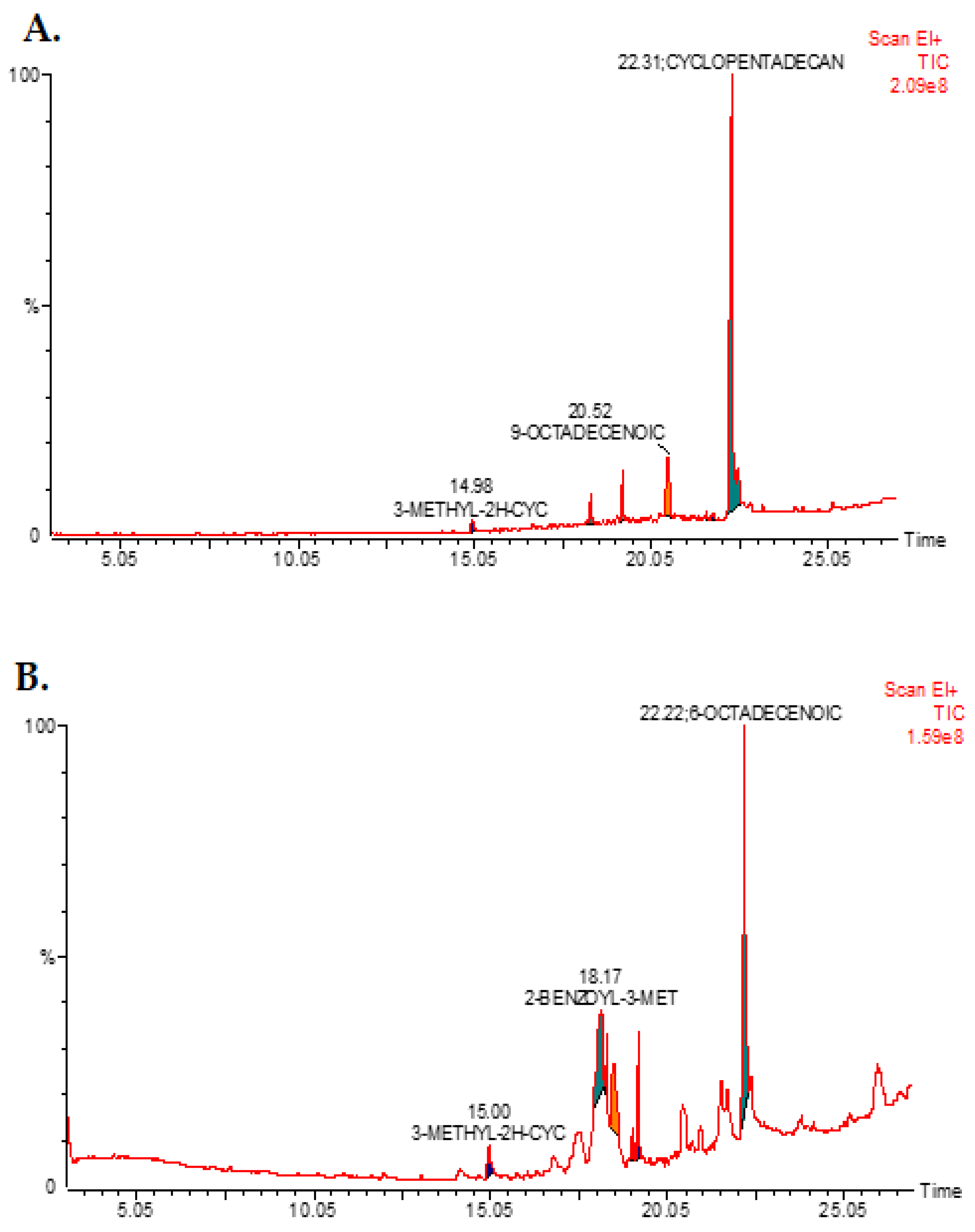 Pharmaceuticals 17 00121 g001 Pharmaceuticals 17 00121 g001