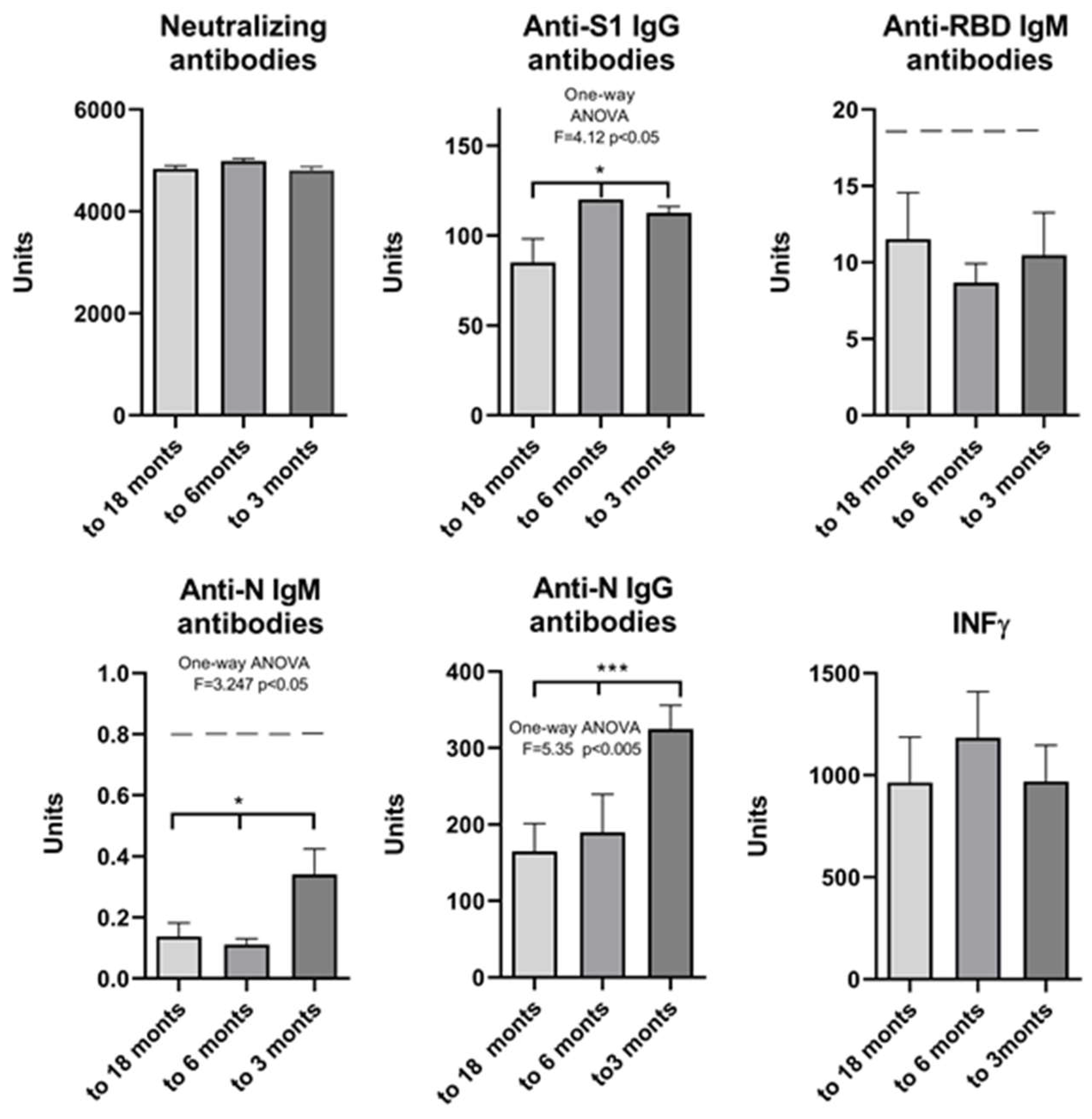 Pharmaceuticals 17 00122 g007
