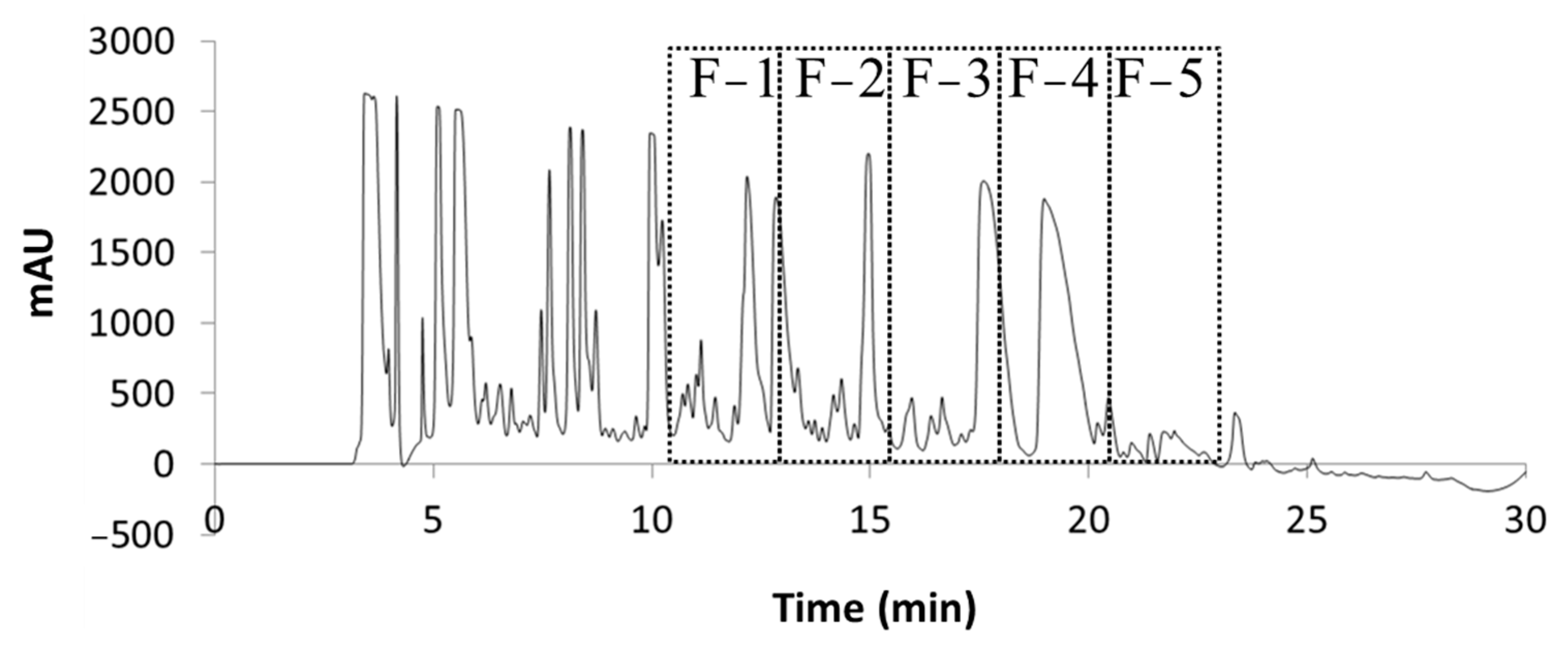 Pharmaceuticals 17 00123 g003