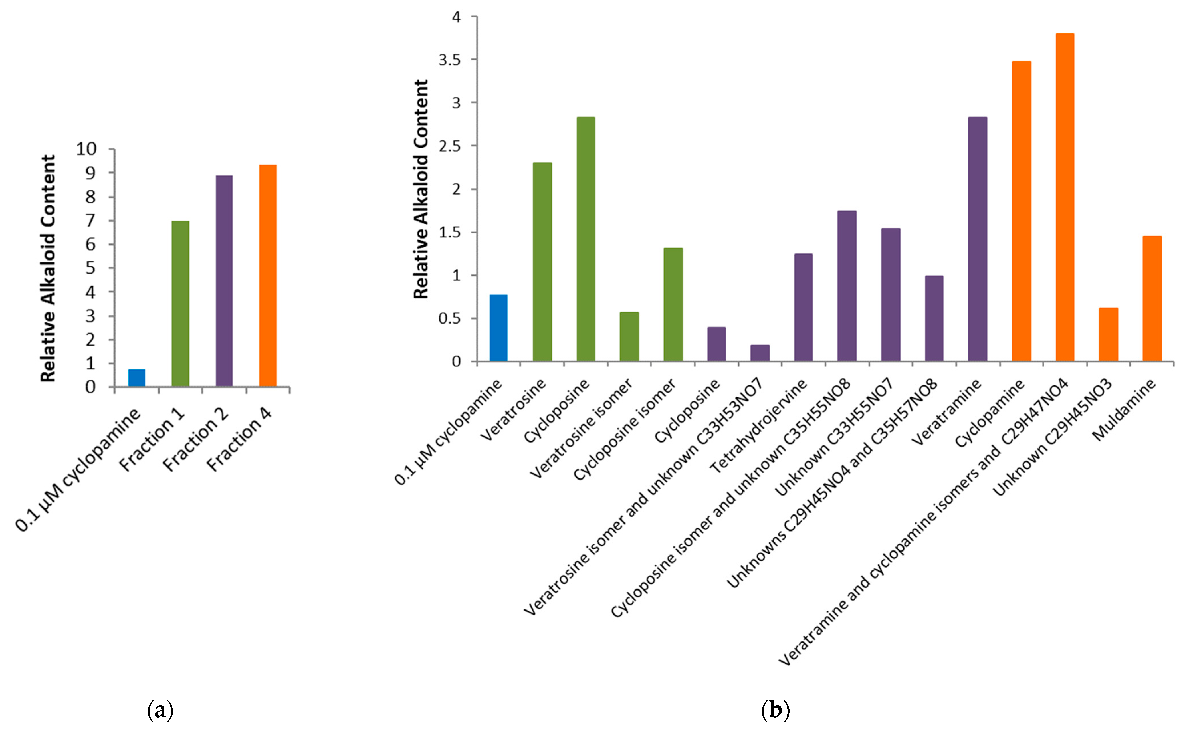 Pharmaceuticals 17 00123 g005