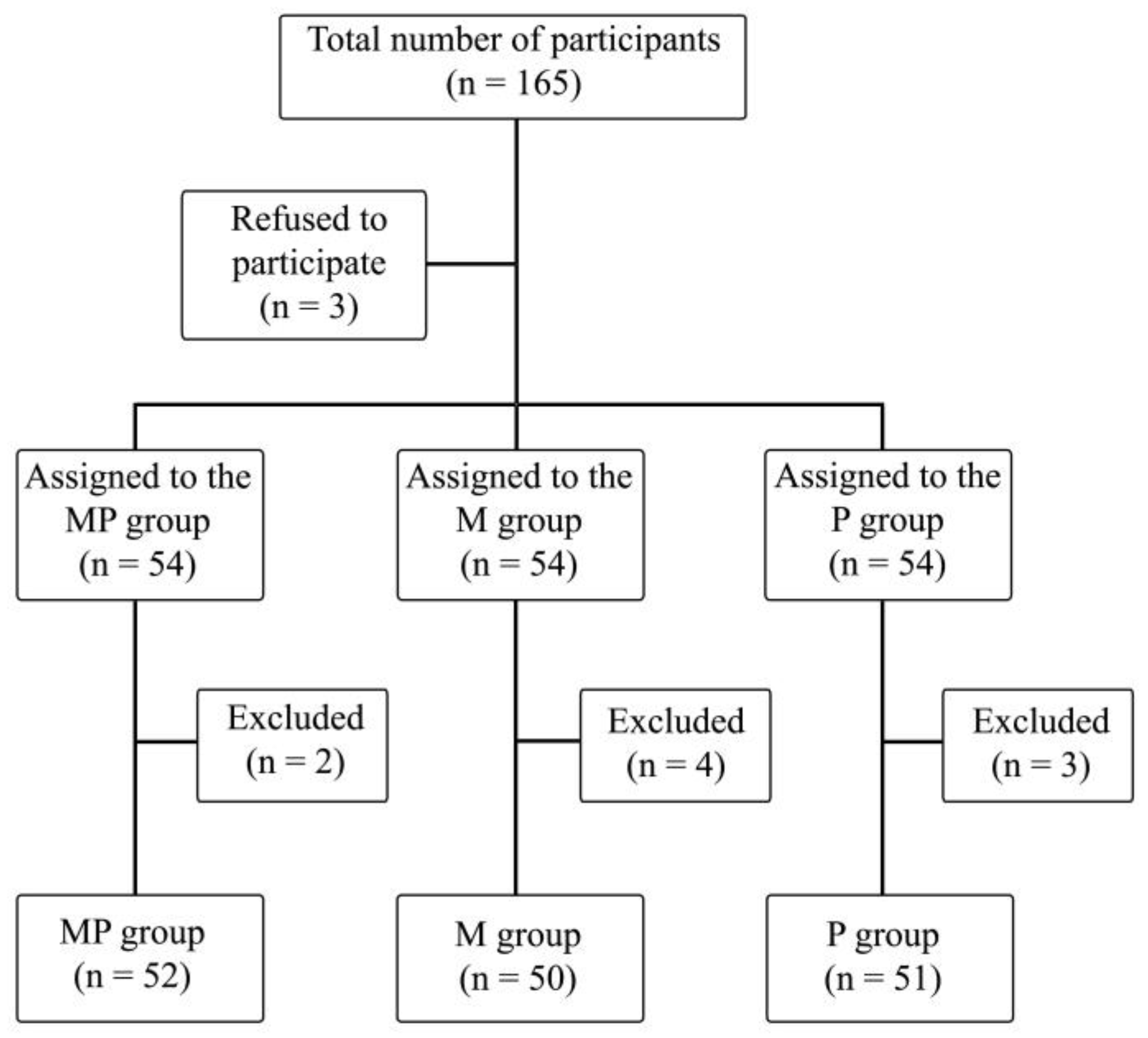 Pharmaceuticals 17 00129 g001 Pharmaceuticals 17 00129 g001