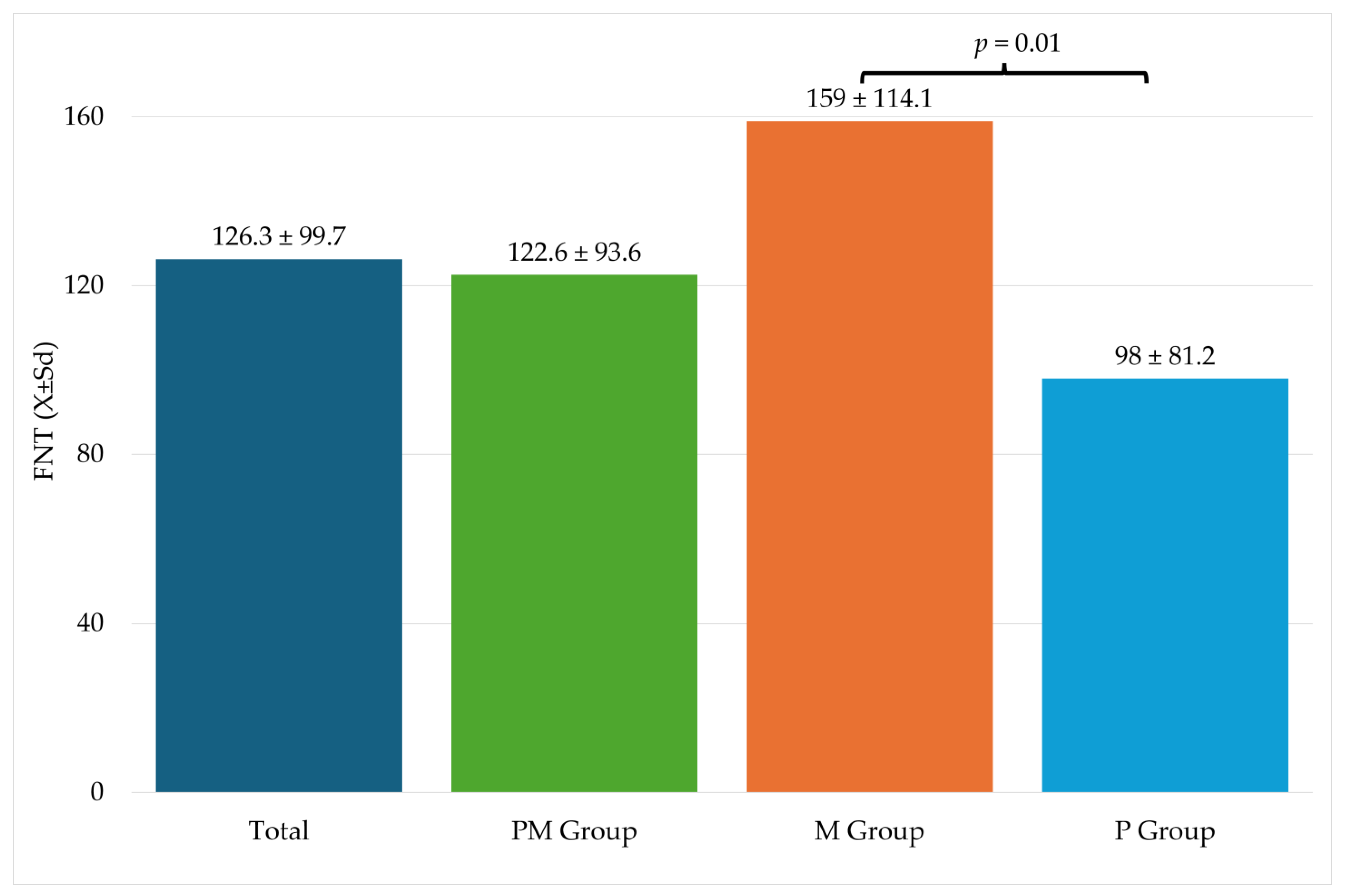 Pharmaceuticals 17 00129 g002 Pharmaceuticals 17 00129 g002