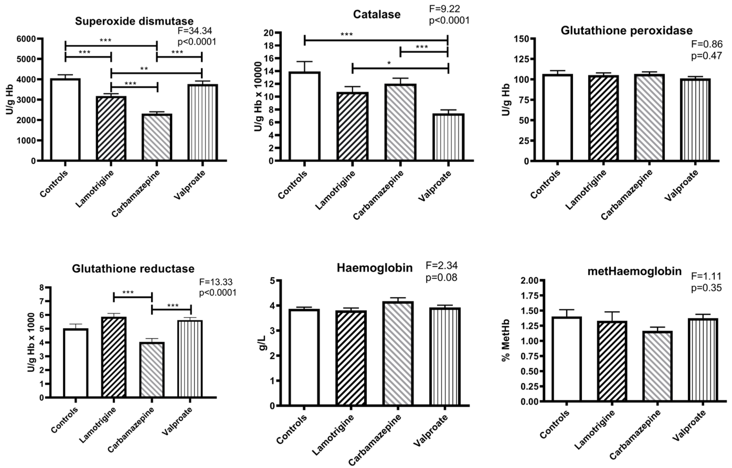 Pharmaceuticals 17 00130 g001
