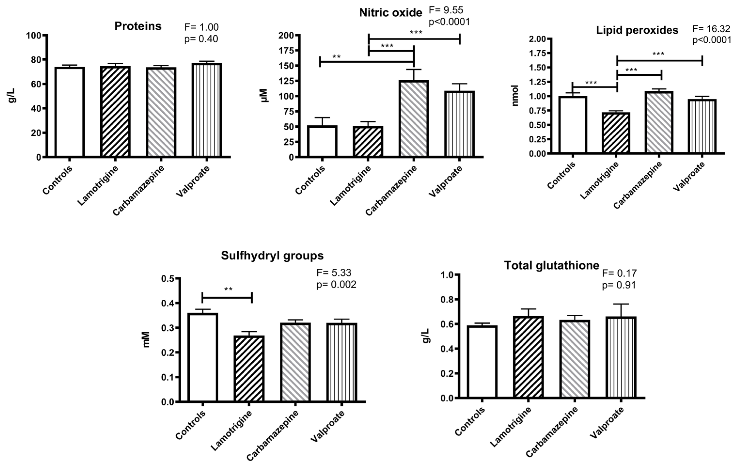 Pharmaceuticals 17 00130 g002