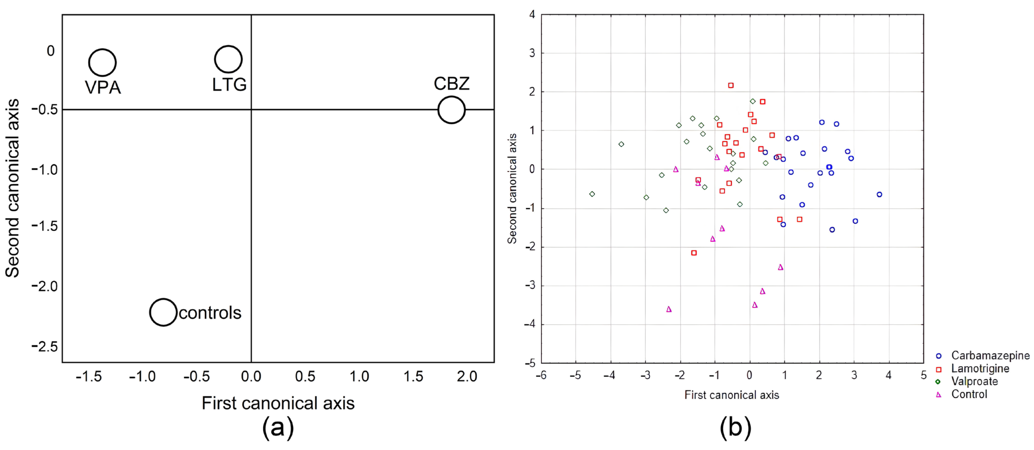 Pharmaceuticals 17 00130 g003