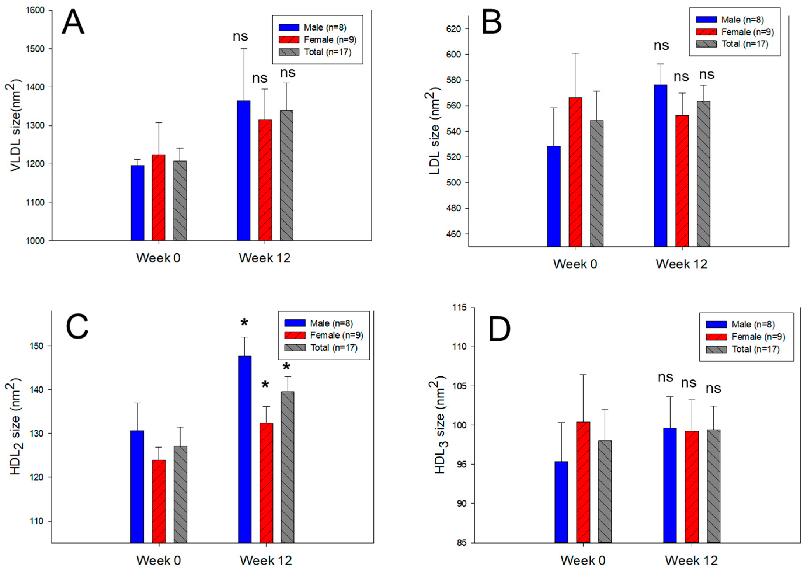 Pharmaceuticals 17 00132 g003b