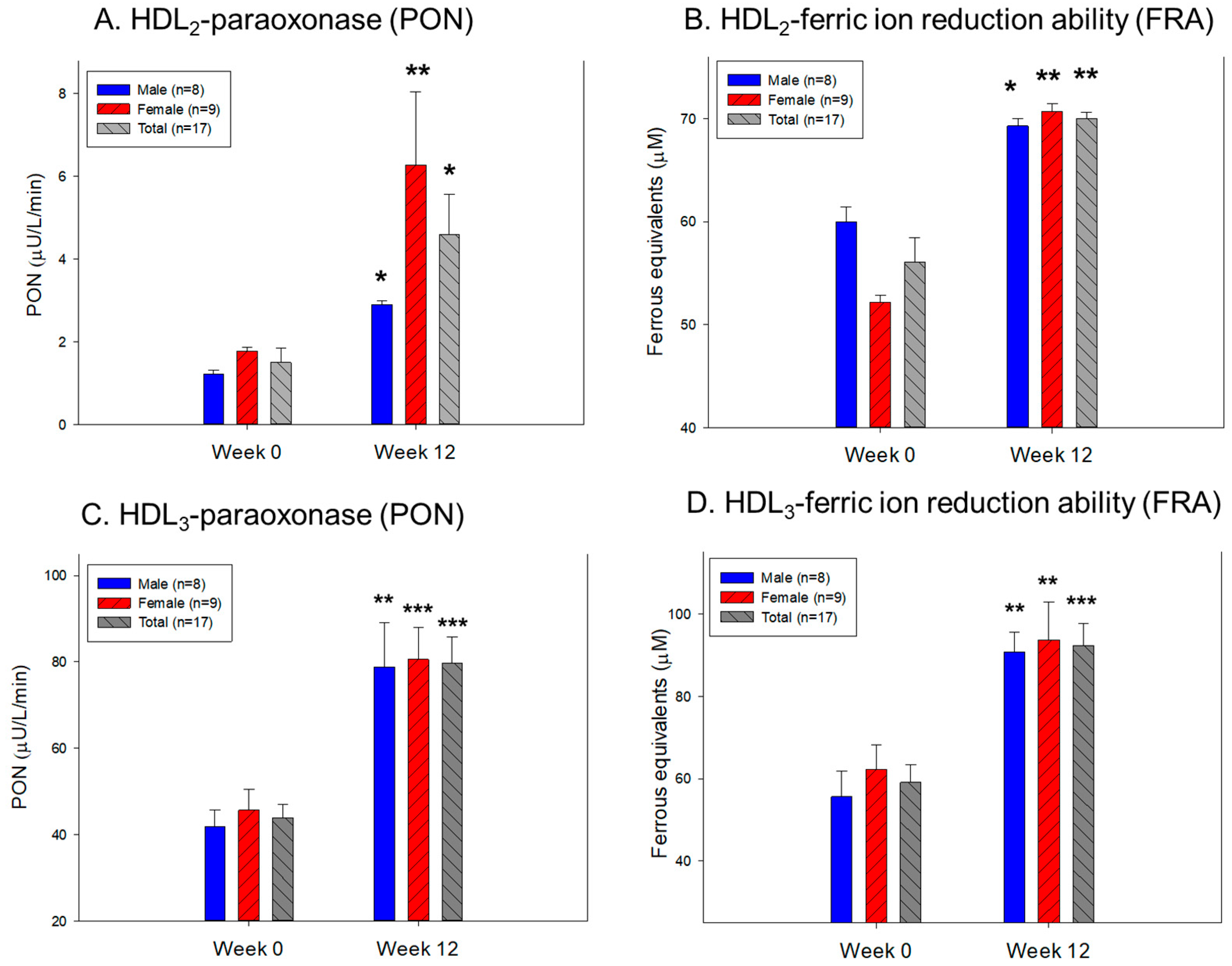 Pharmaceuticals 17 00132 g005