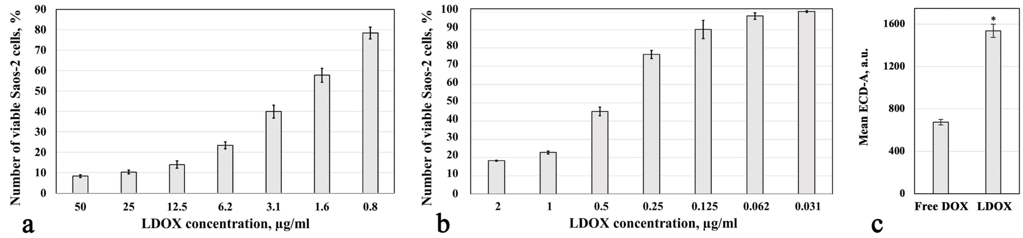 Pharmaceuticals 17 00133 g001