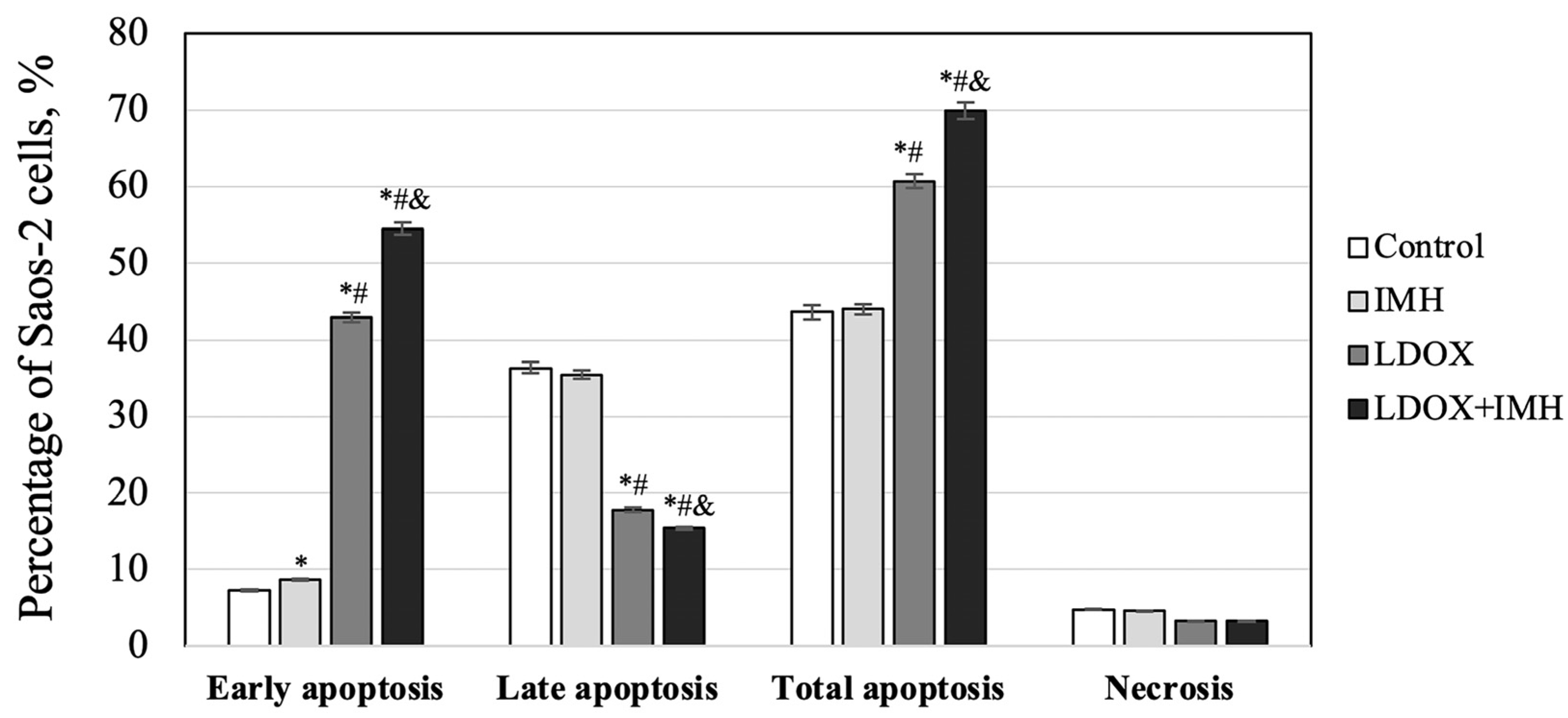 Pharmaceuticals 17 00133 g004