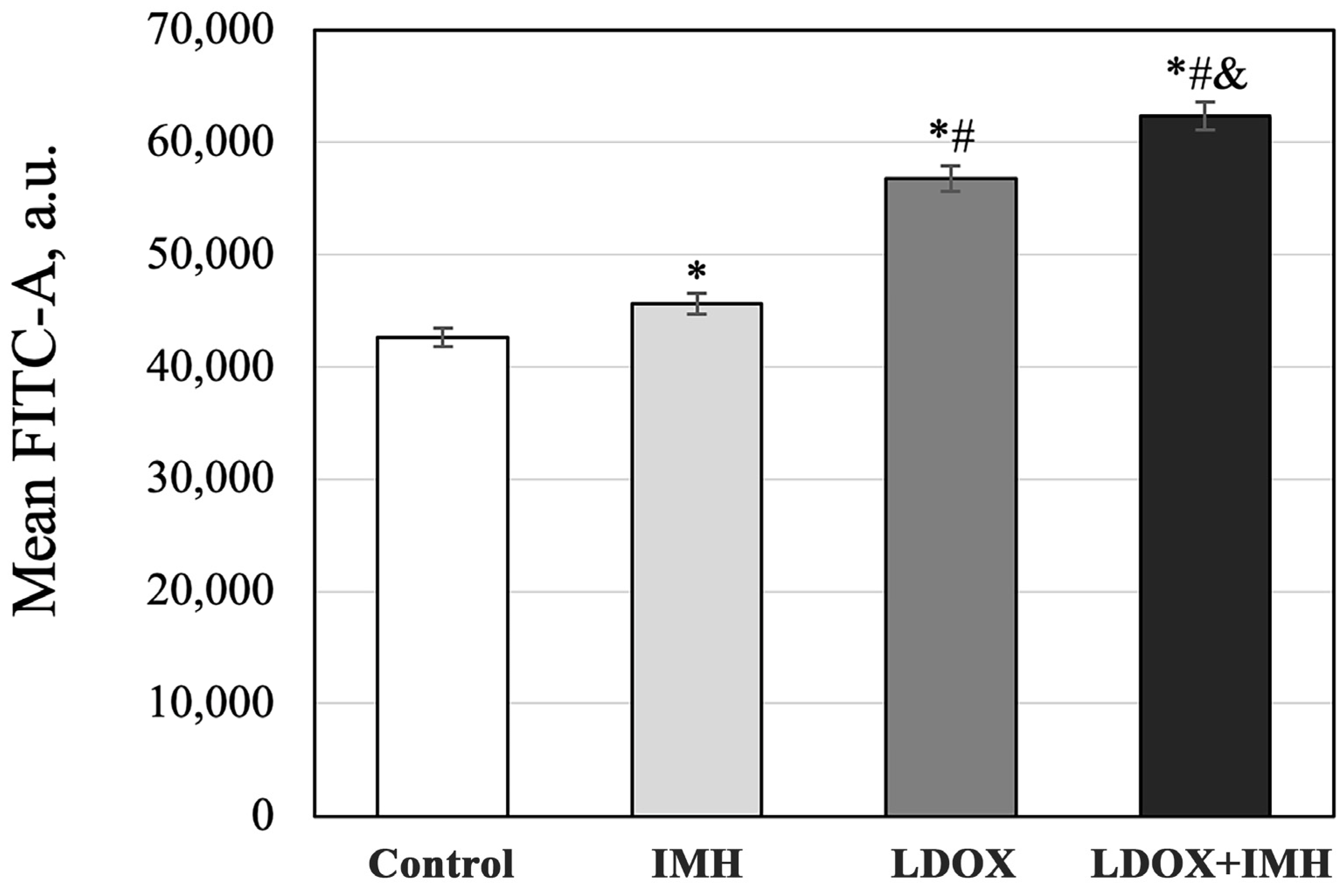 Pharmaceuticals 17 00133 g005