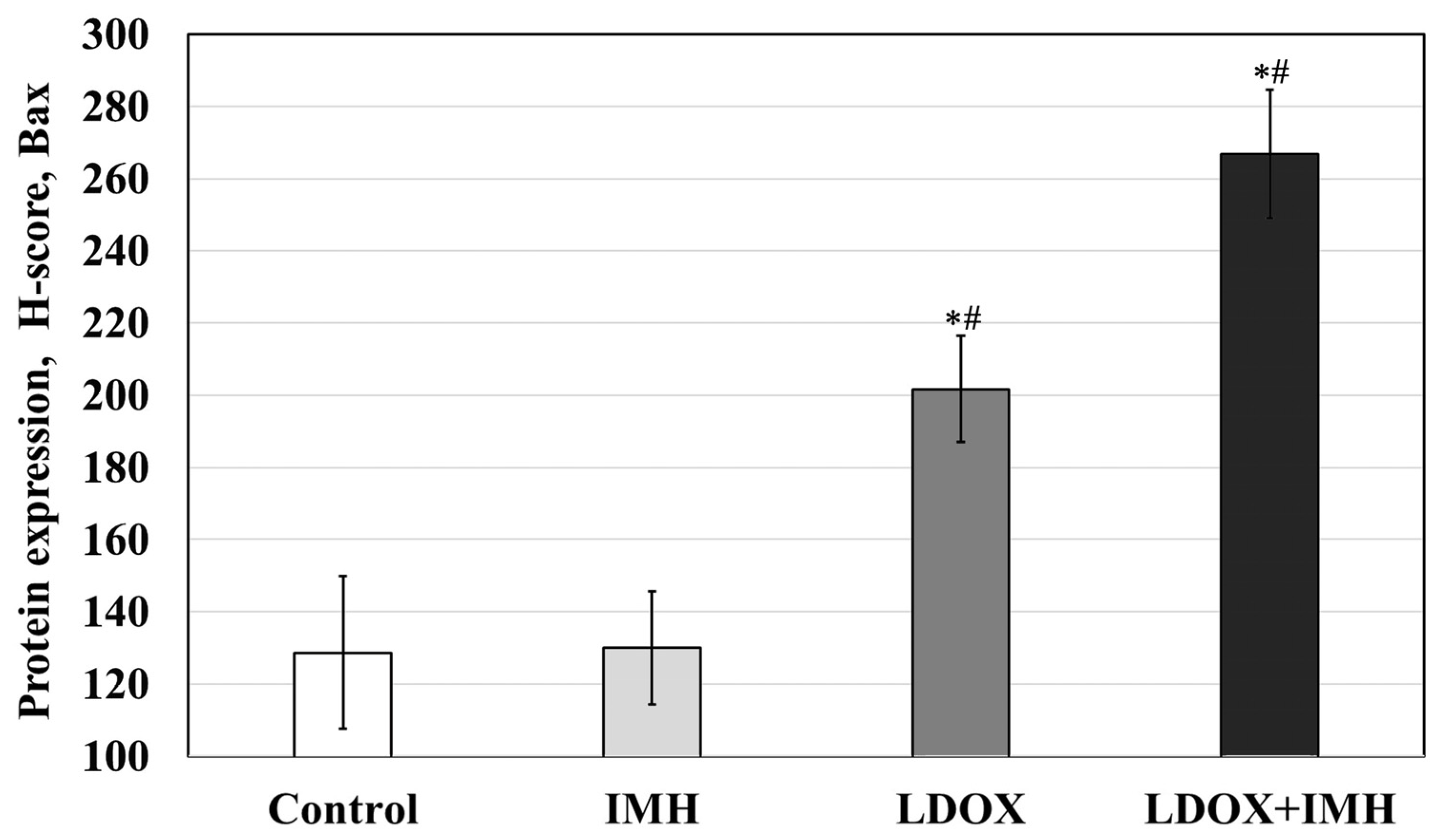 Pharmaceuticals 17 00133 g007