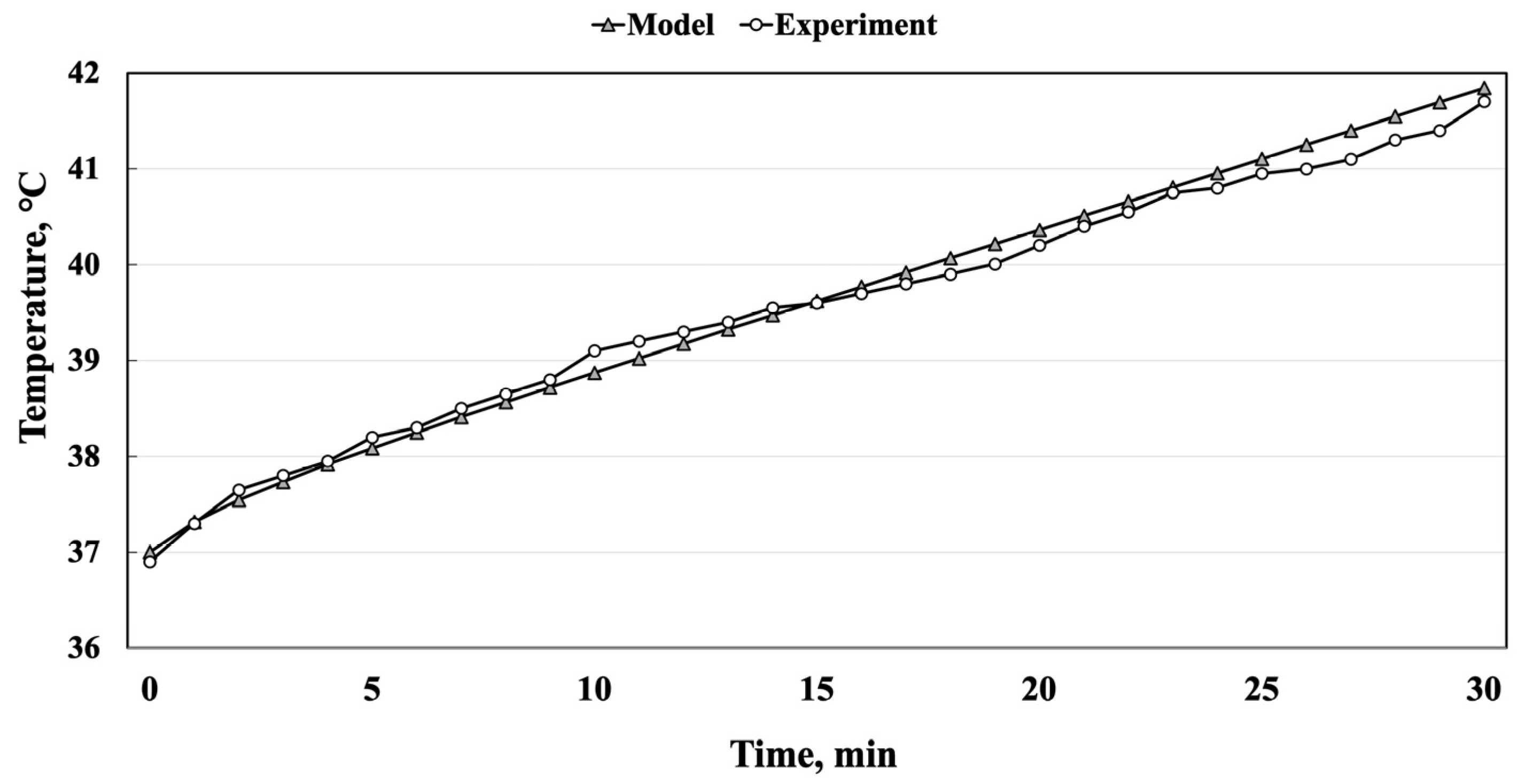 Pharmaceuticals 17 00133 g011
