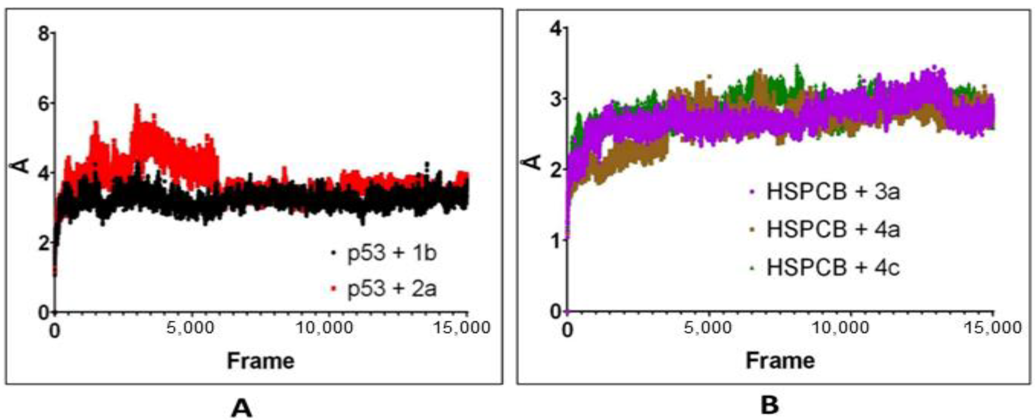 Pharmaceuticals 17 00134 g007