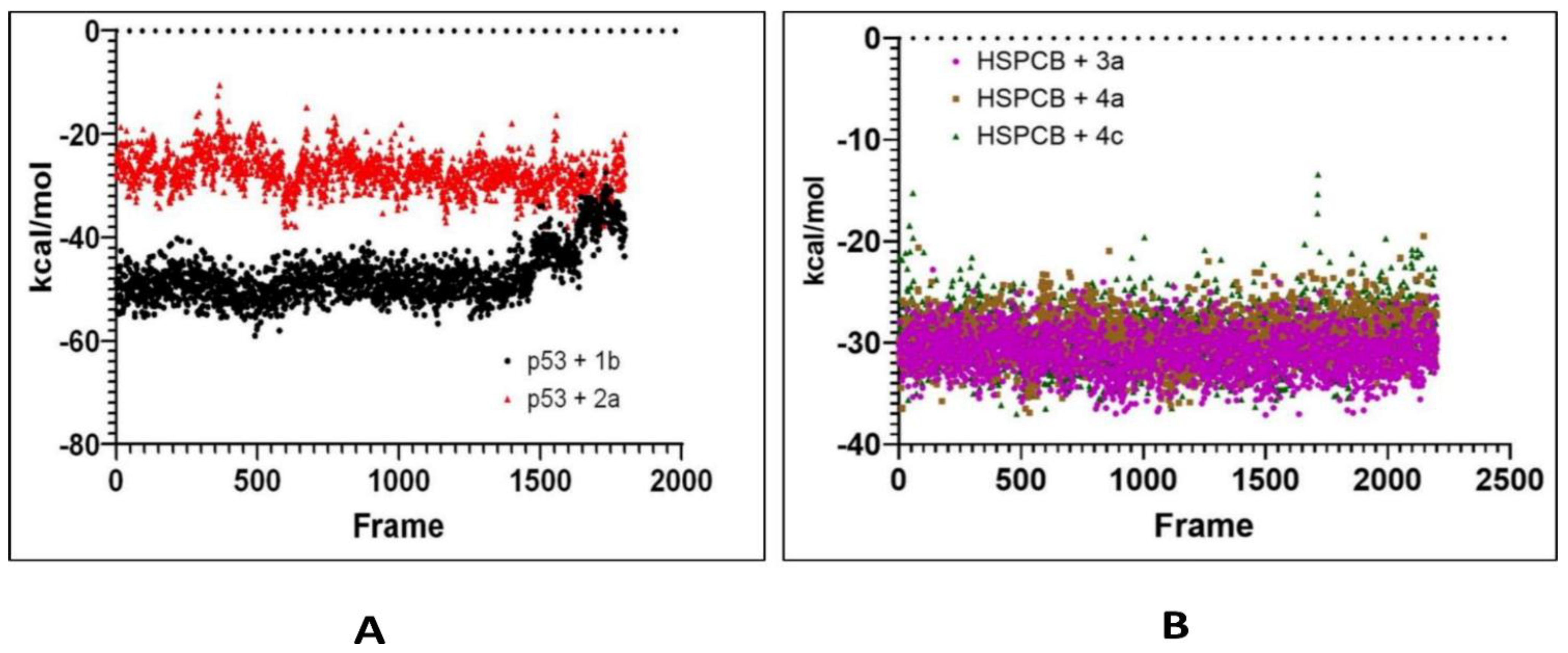 Pharmaceuticals 17 00134 g009