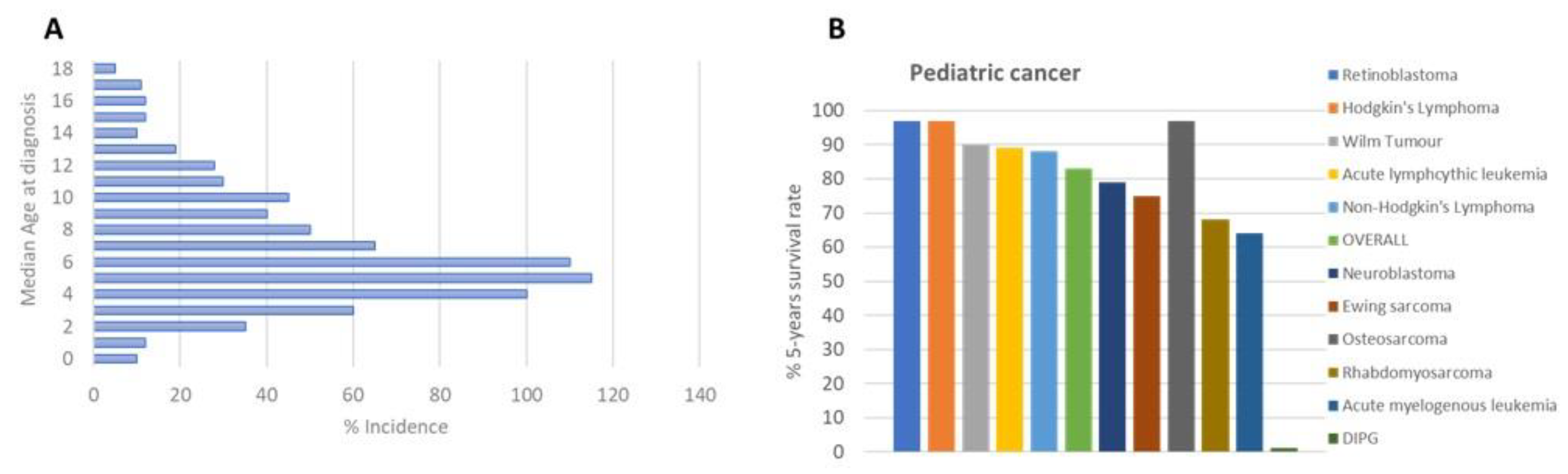 Pharmaceuticals 17 00135 g001