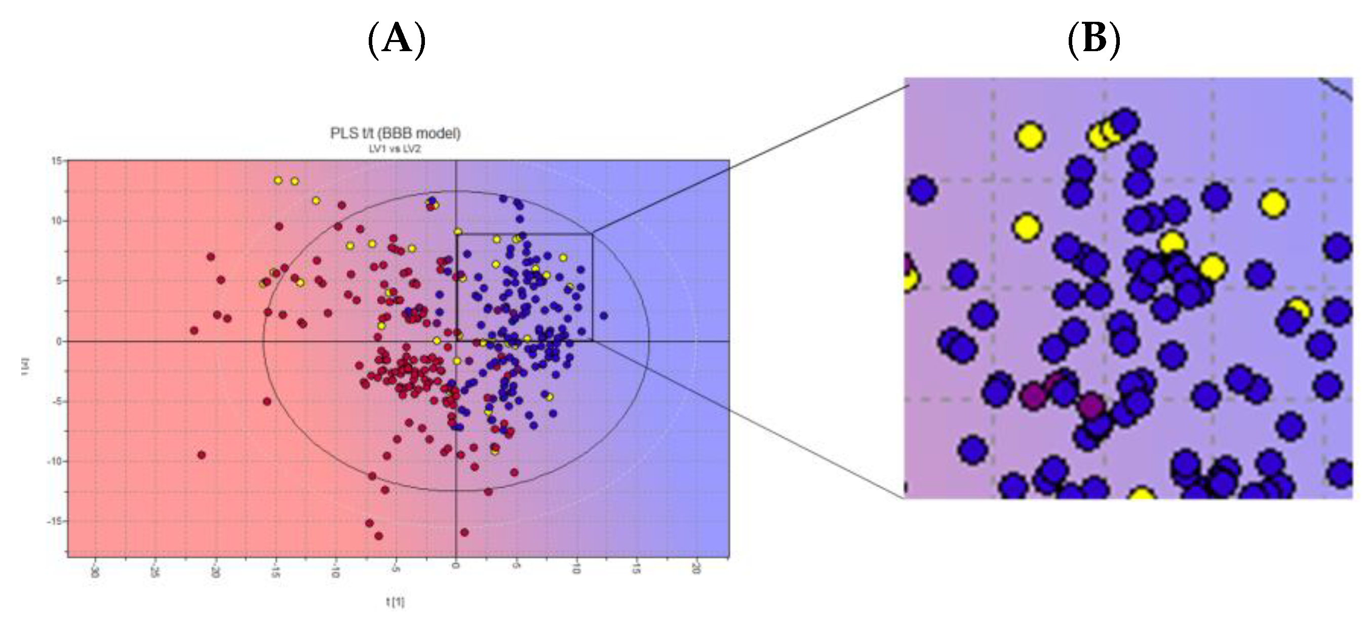 Pharmaceuticals 17 00135 g005