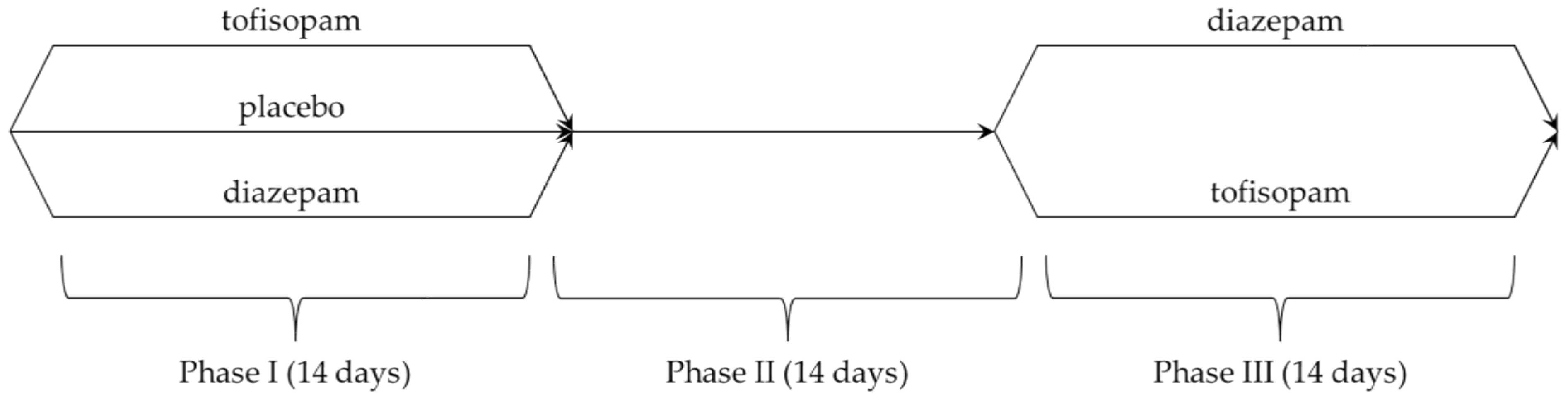 Pharmaceuticals 17 00140 sch001