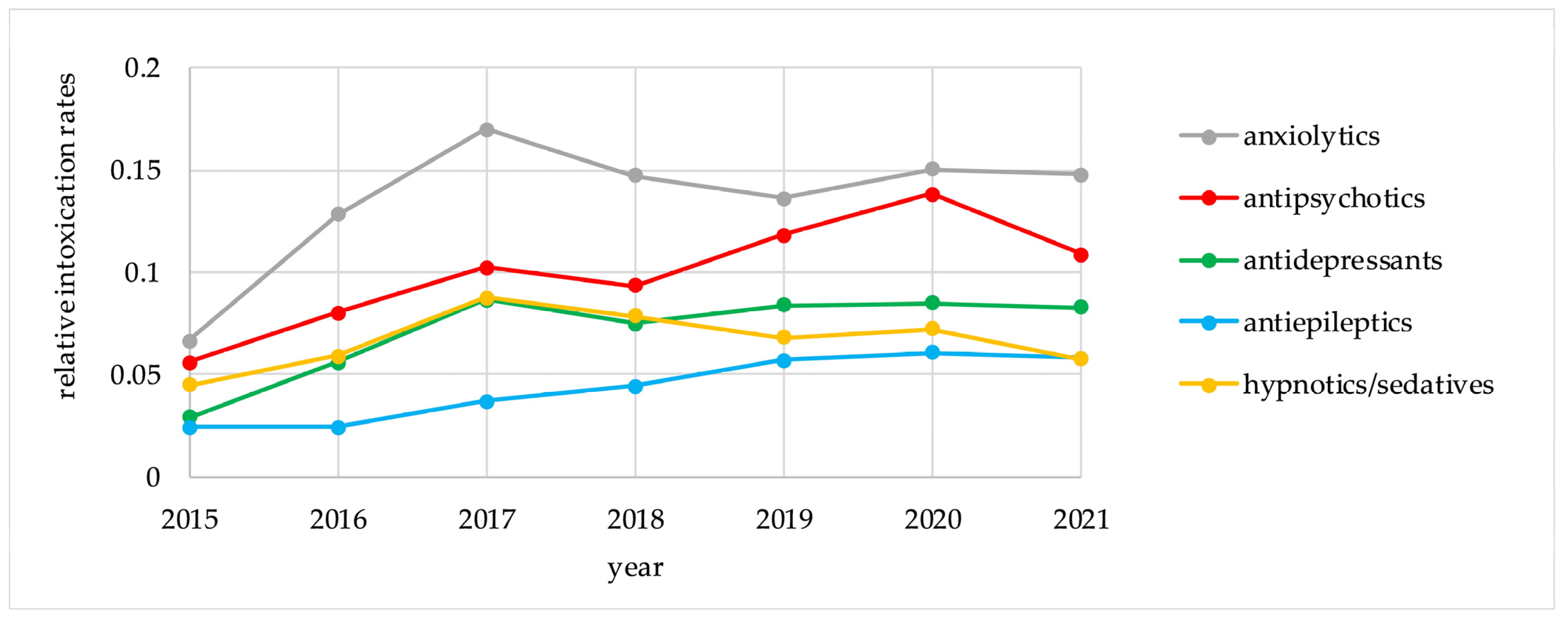 Pharmaceuticals 17 00143 g001 Pharmaceuticals 17 00143 g001