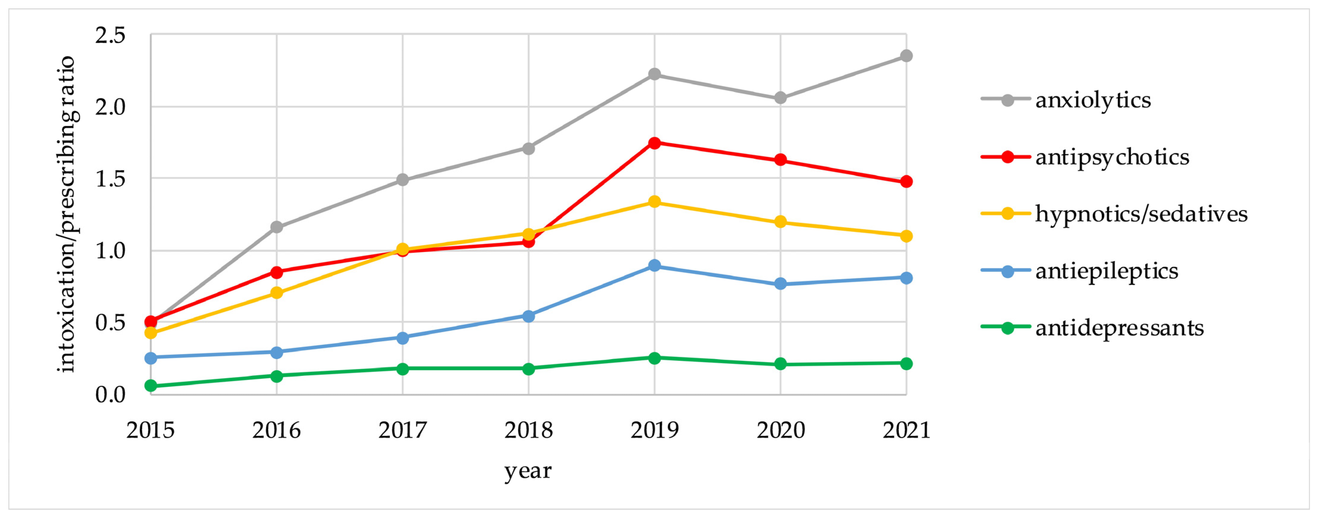 Pharmaceuticals 17 00143 g002 Pharmaceuticals 17 00143 g002