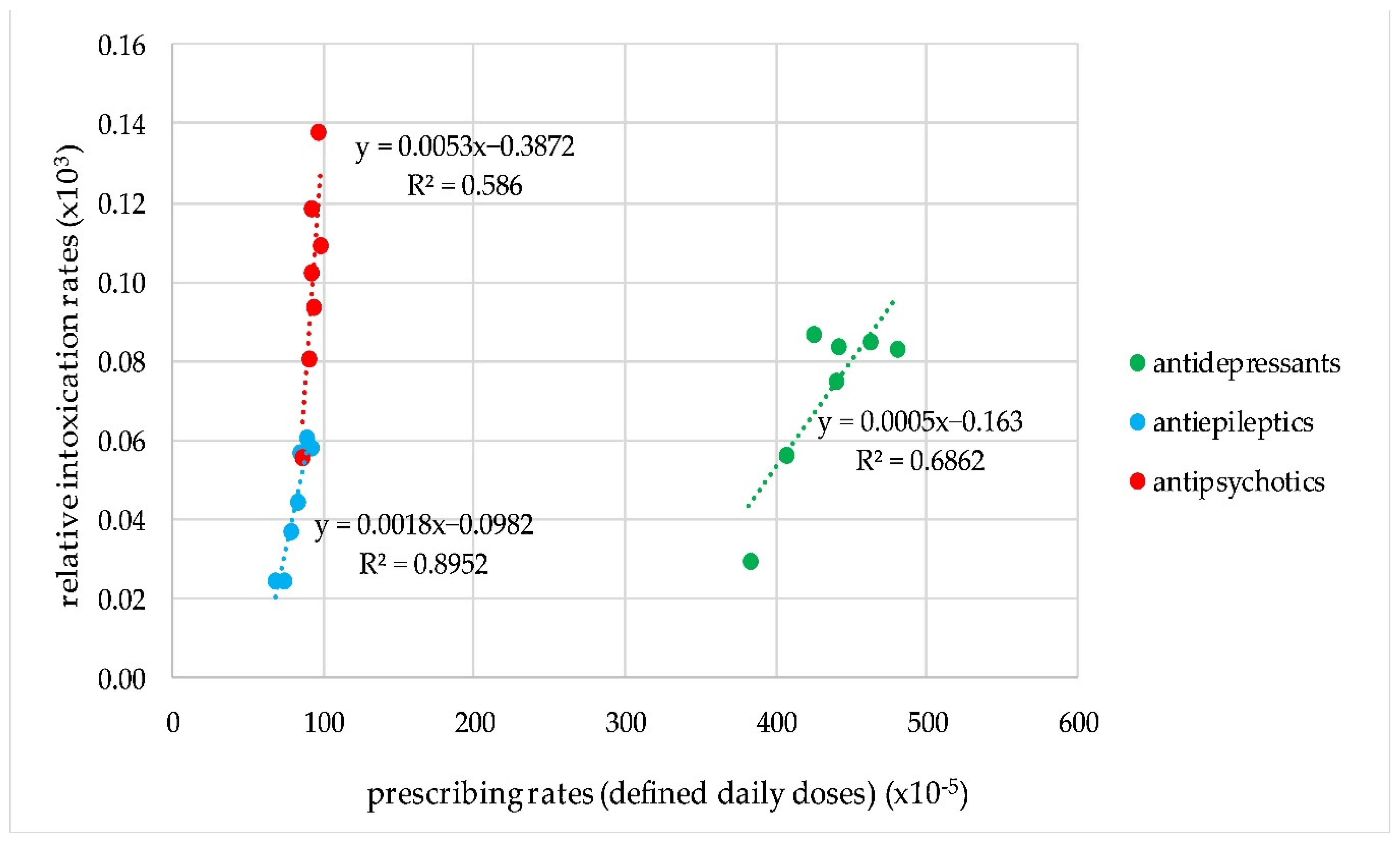 Pharmaceuticals 17 00143 g003 Pharmaceuticals 17 00143 g003