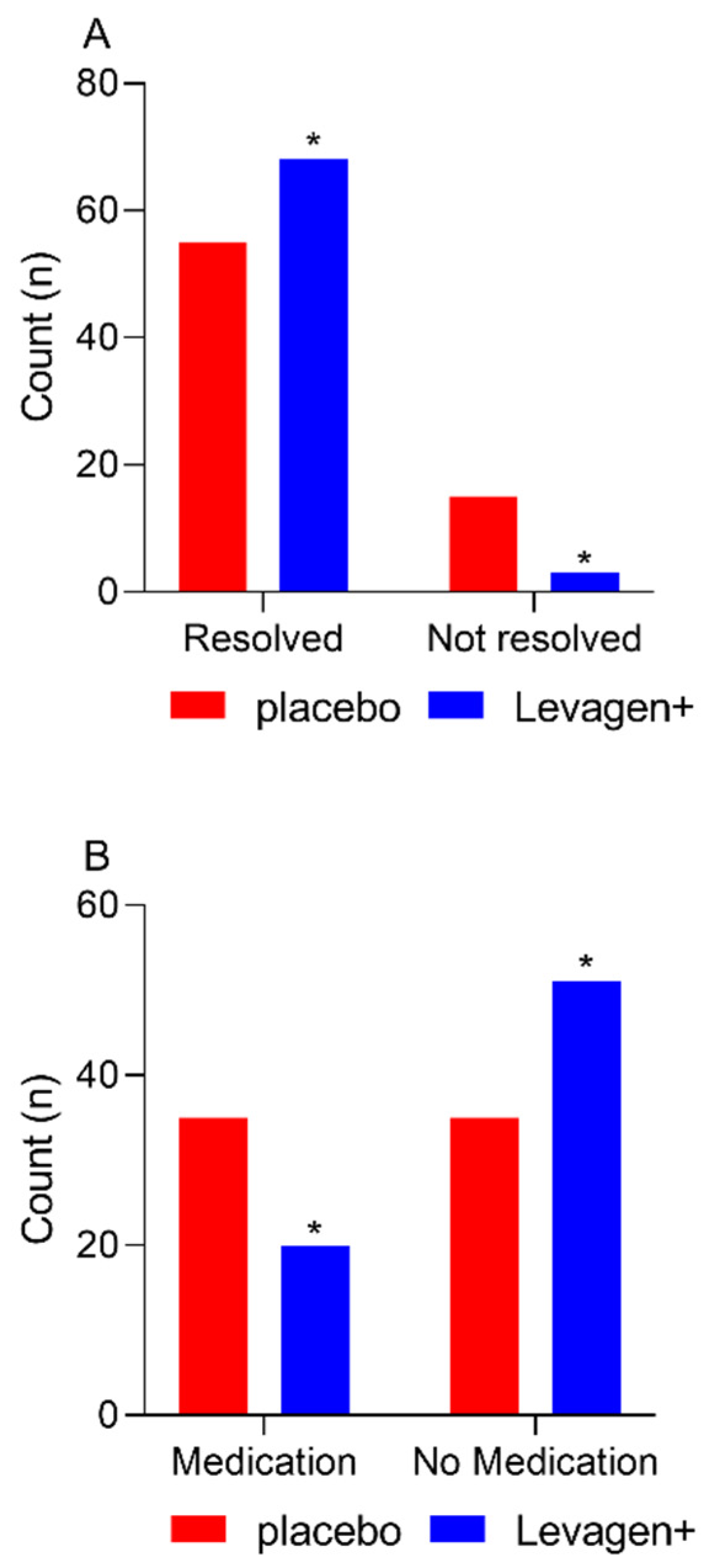 Pharmaceuticals 17 00145 g001