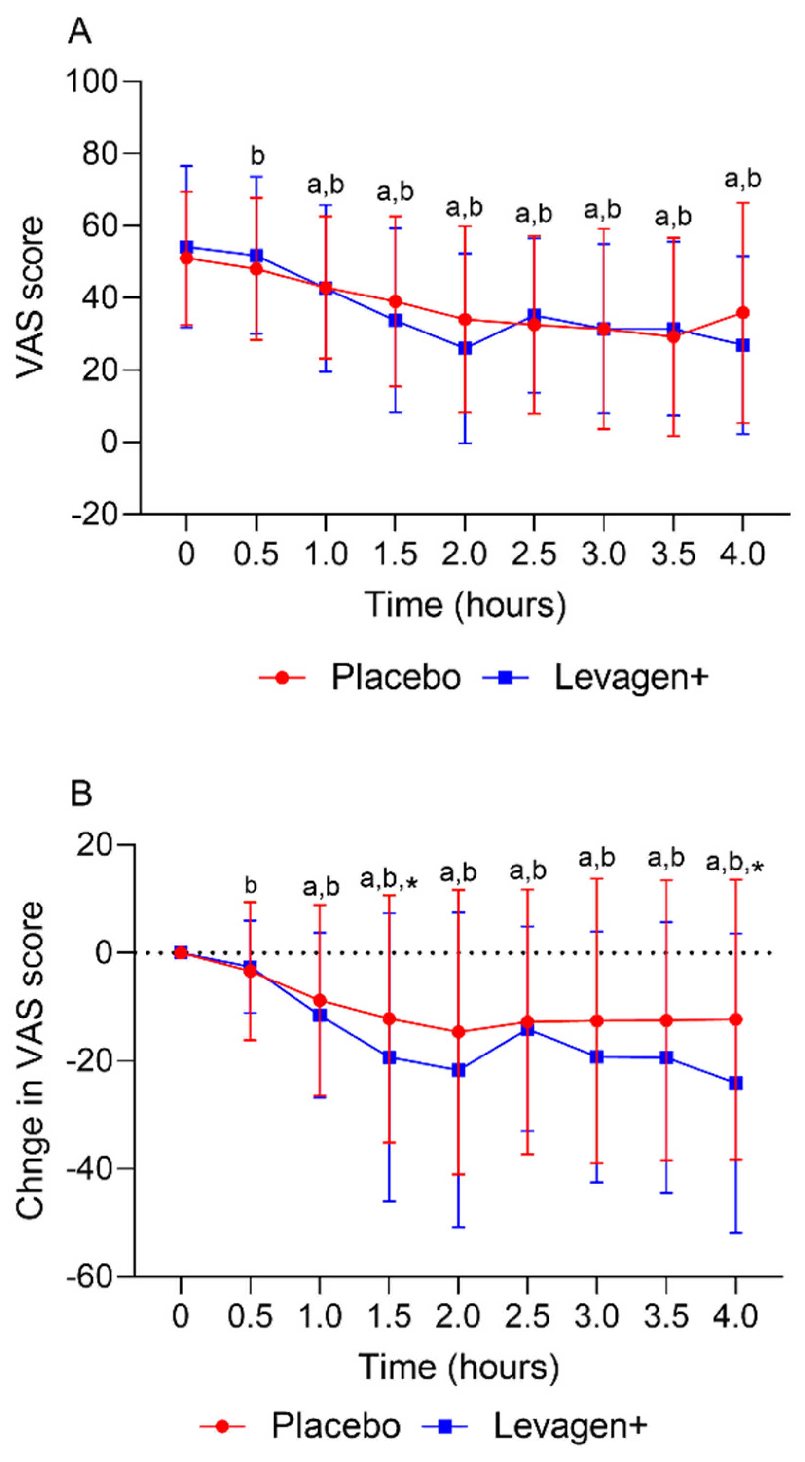 Pharmaceuticals 17 00145 g002