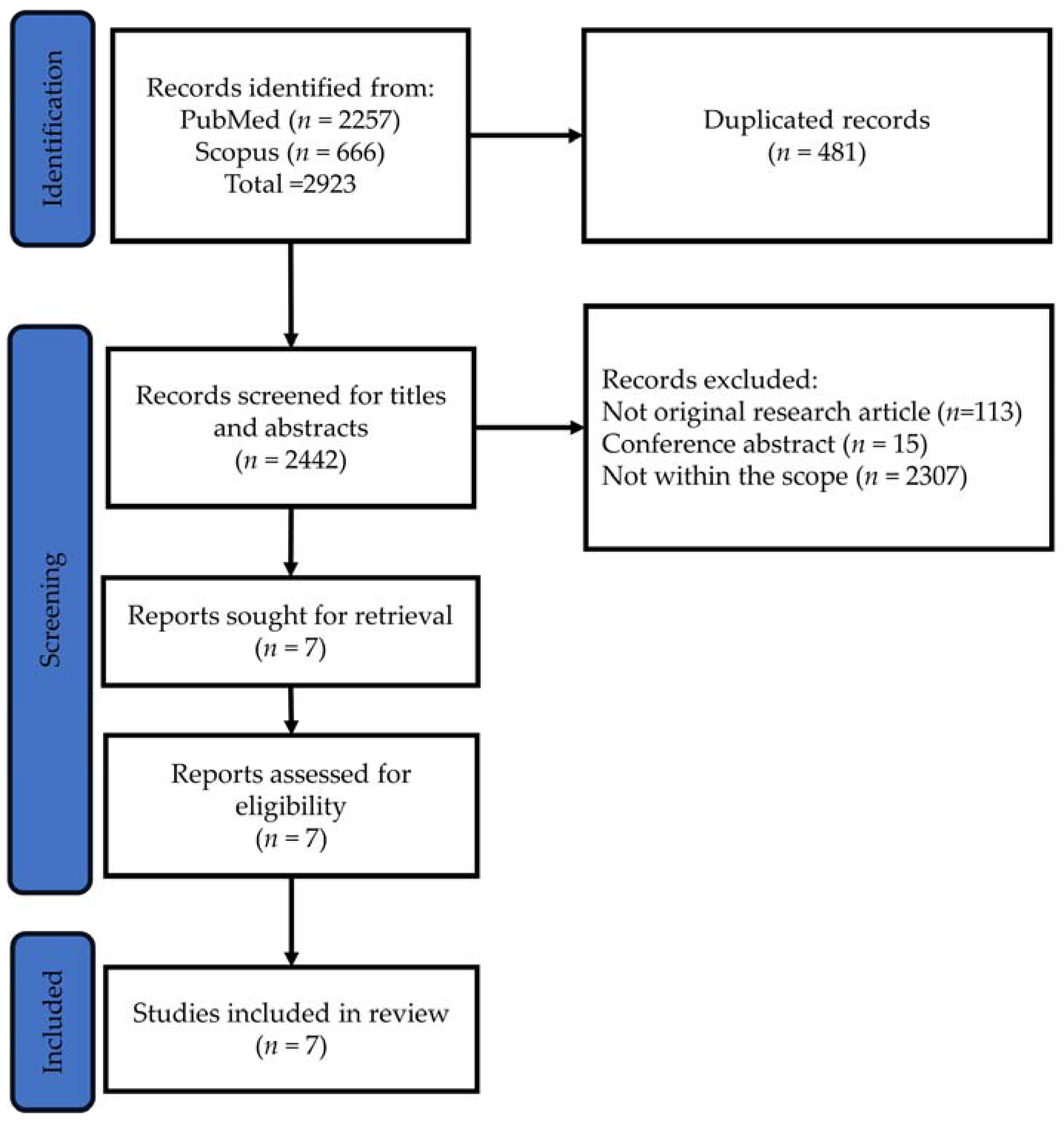 Pharmaceuticals 17 00146 g001