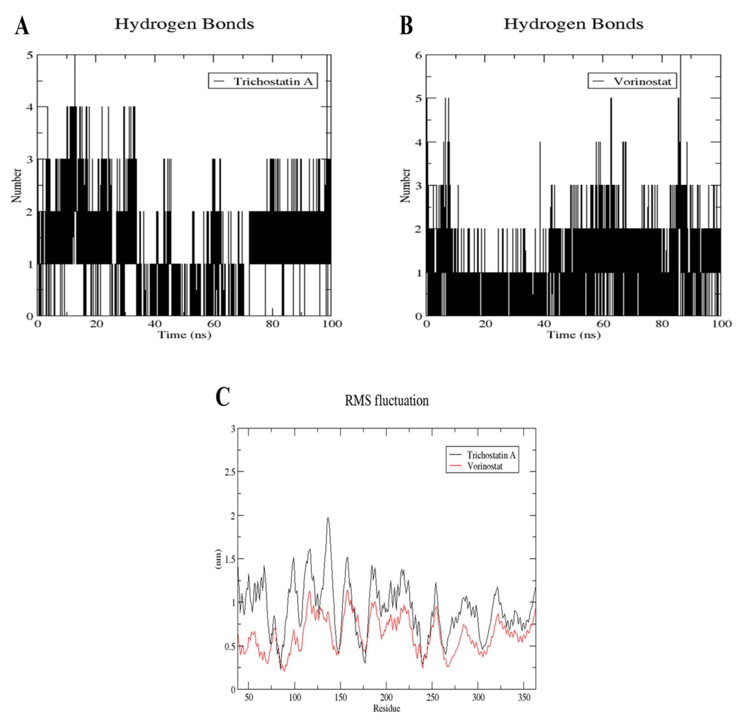 Pharmaceuticals 17 00152 g013 Pharmaceuticals 17 00152 g013