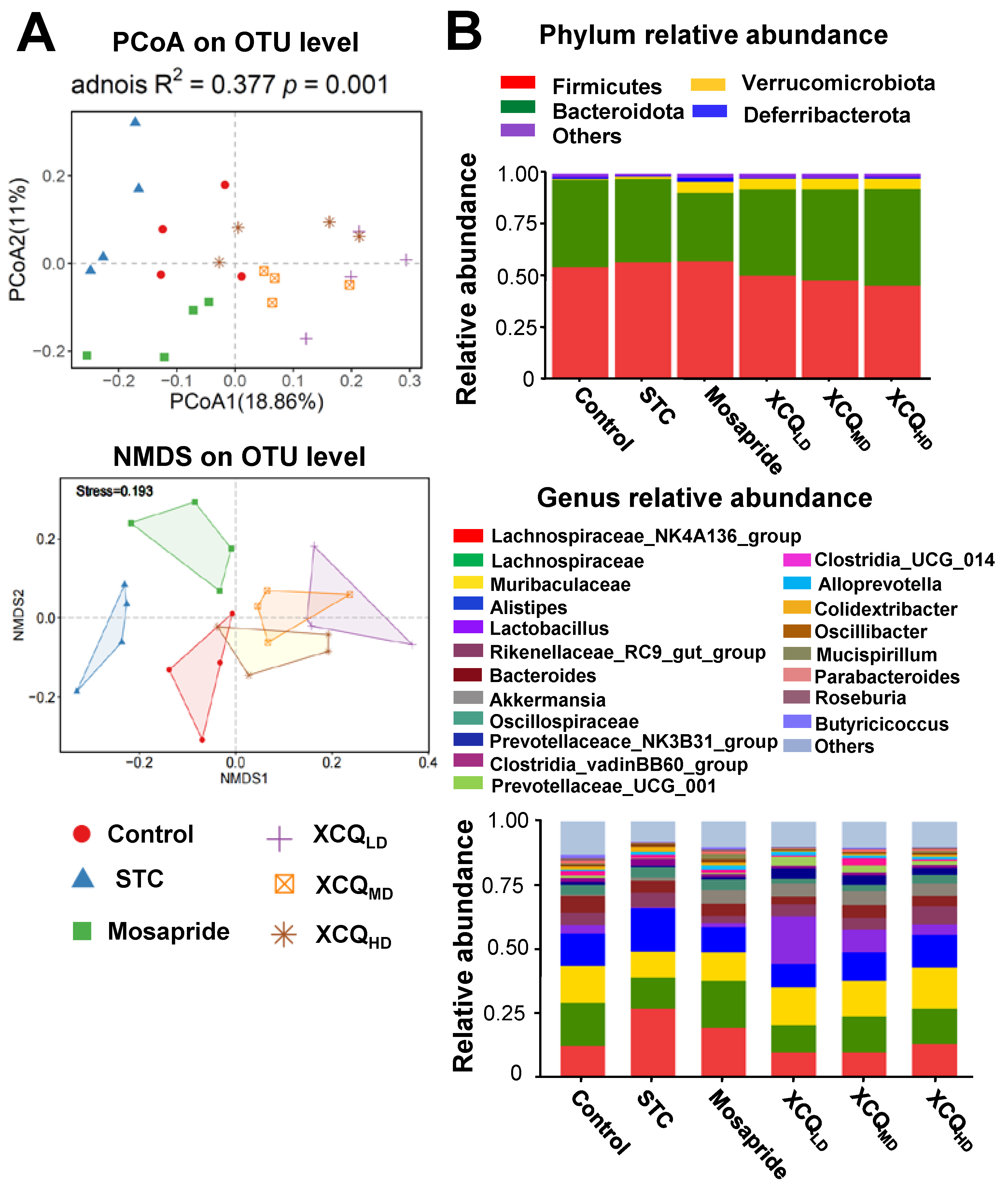 Pharmaceuticals 17 00153 g004