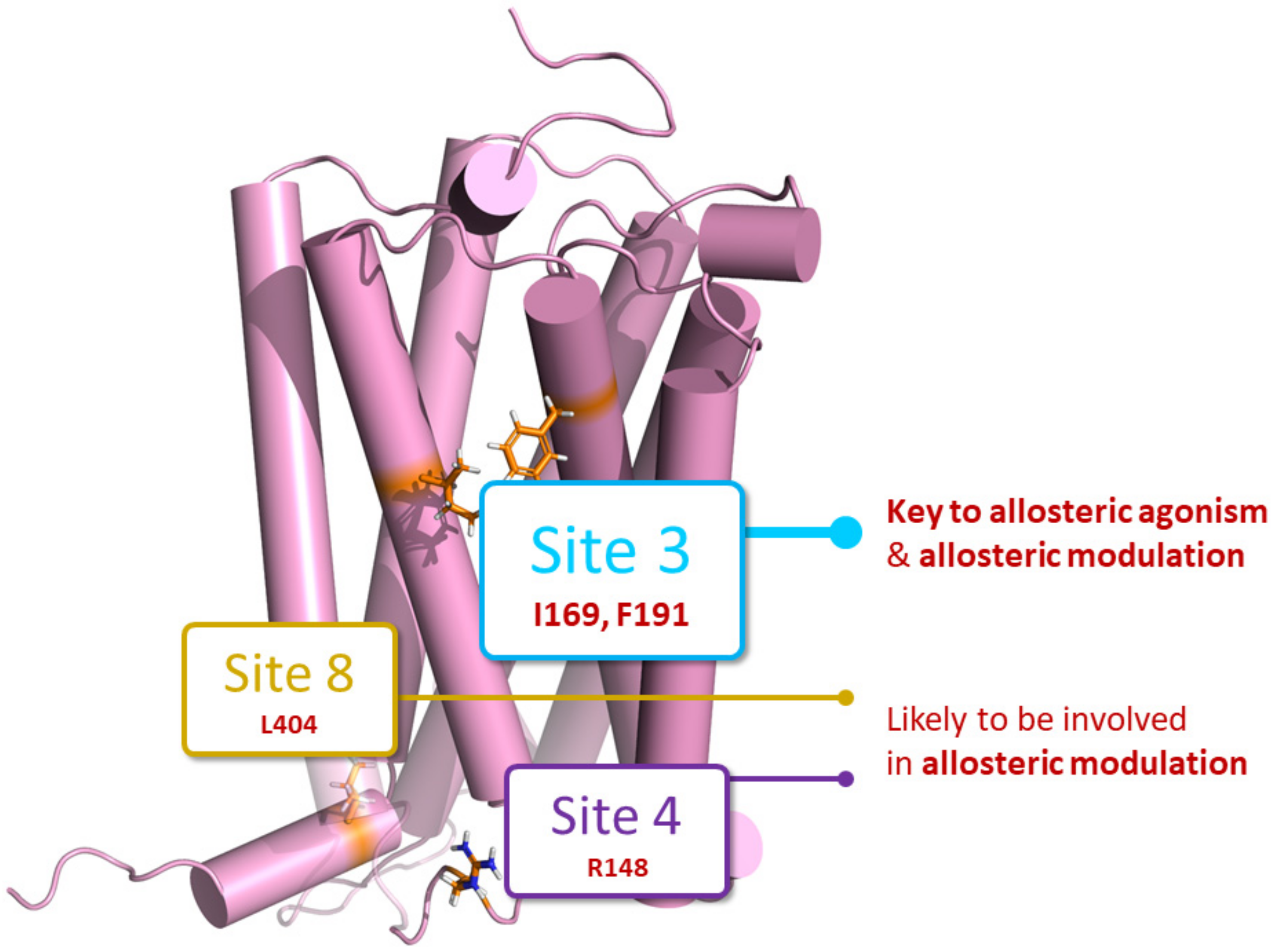 Pharmaceuticals 17 00154 g006