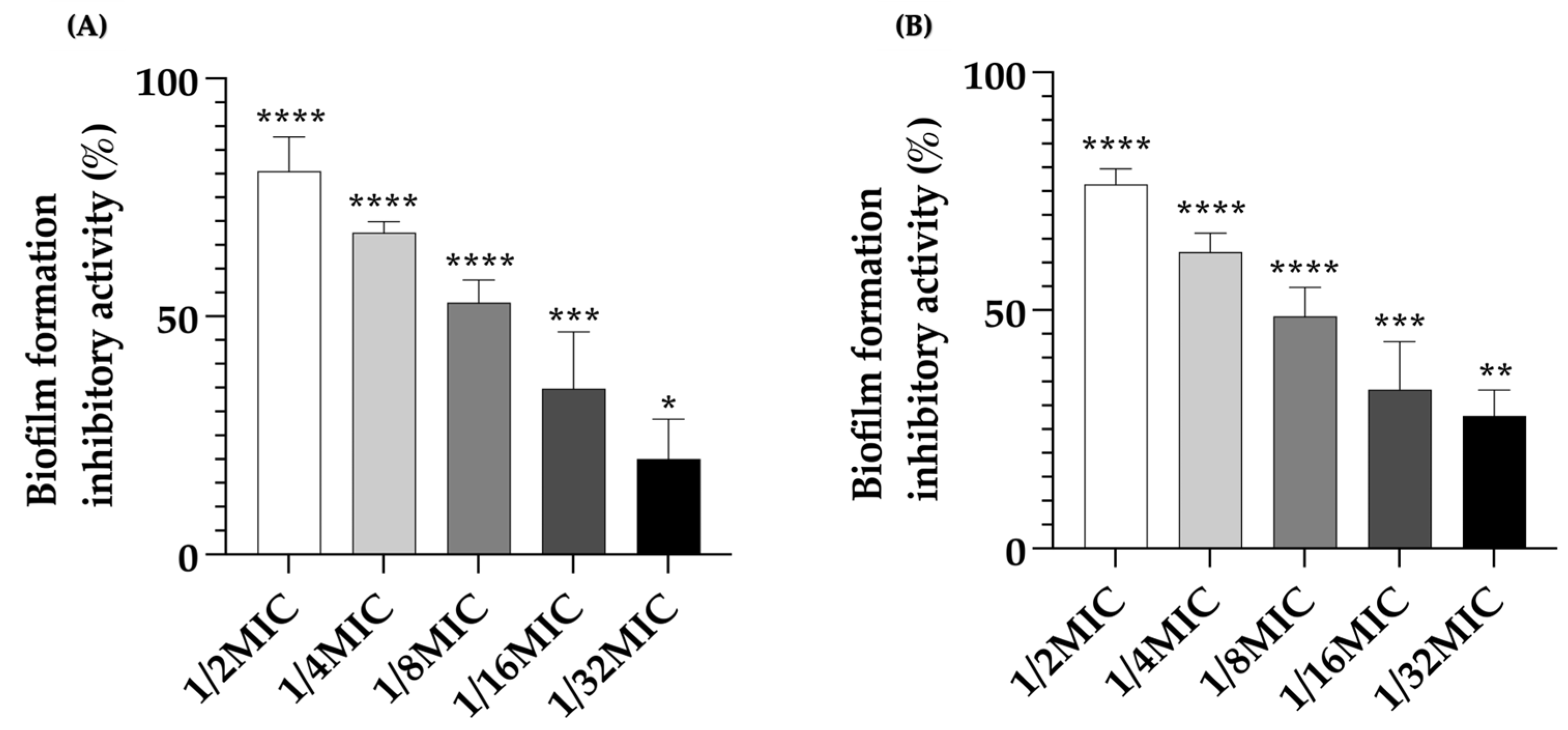 Pharmaceuticals 17 00155 g003
