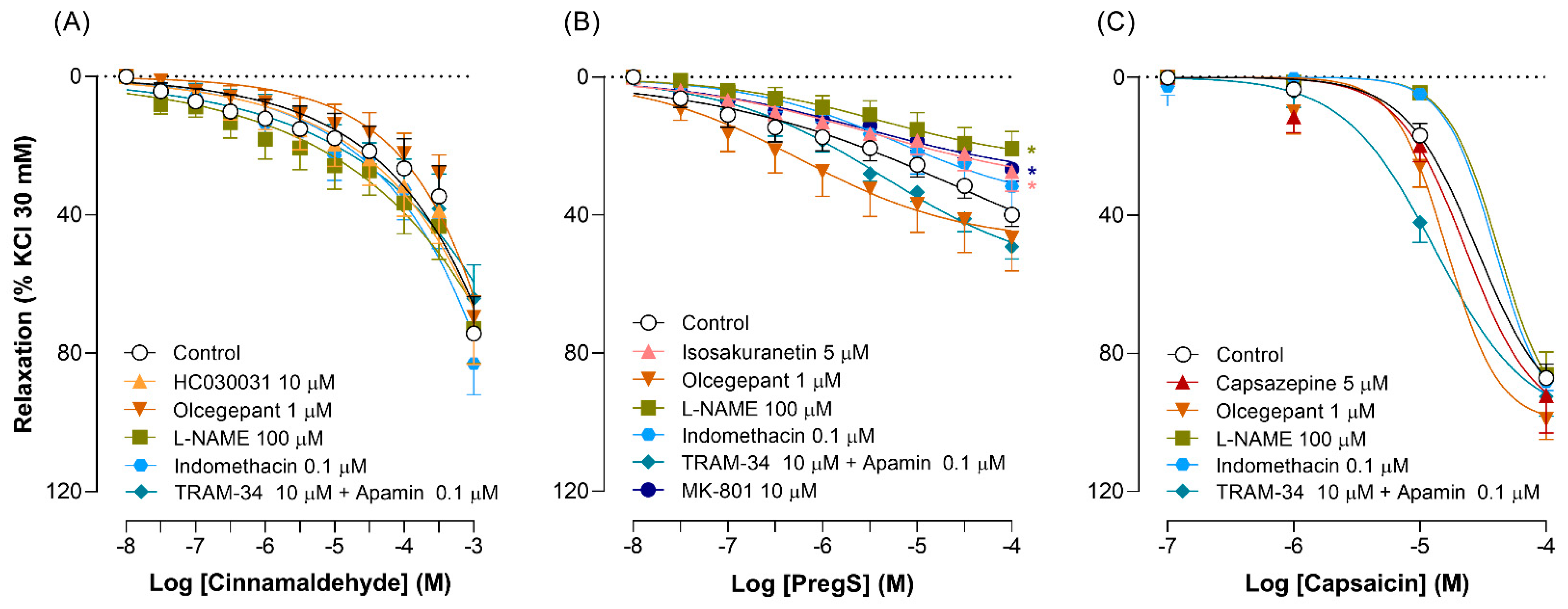 Pharmaceuticals 17 00156 g001