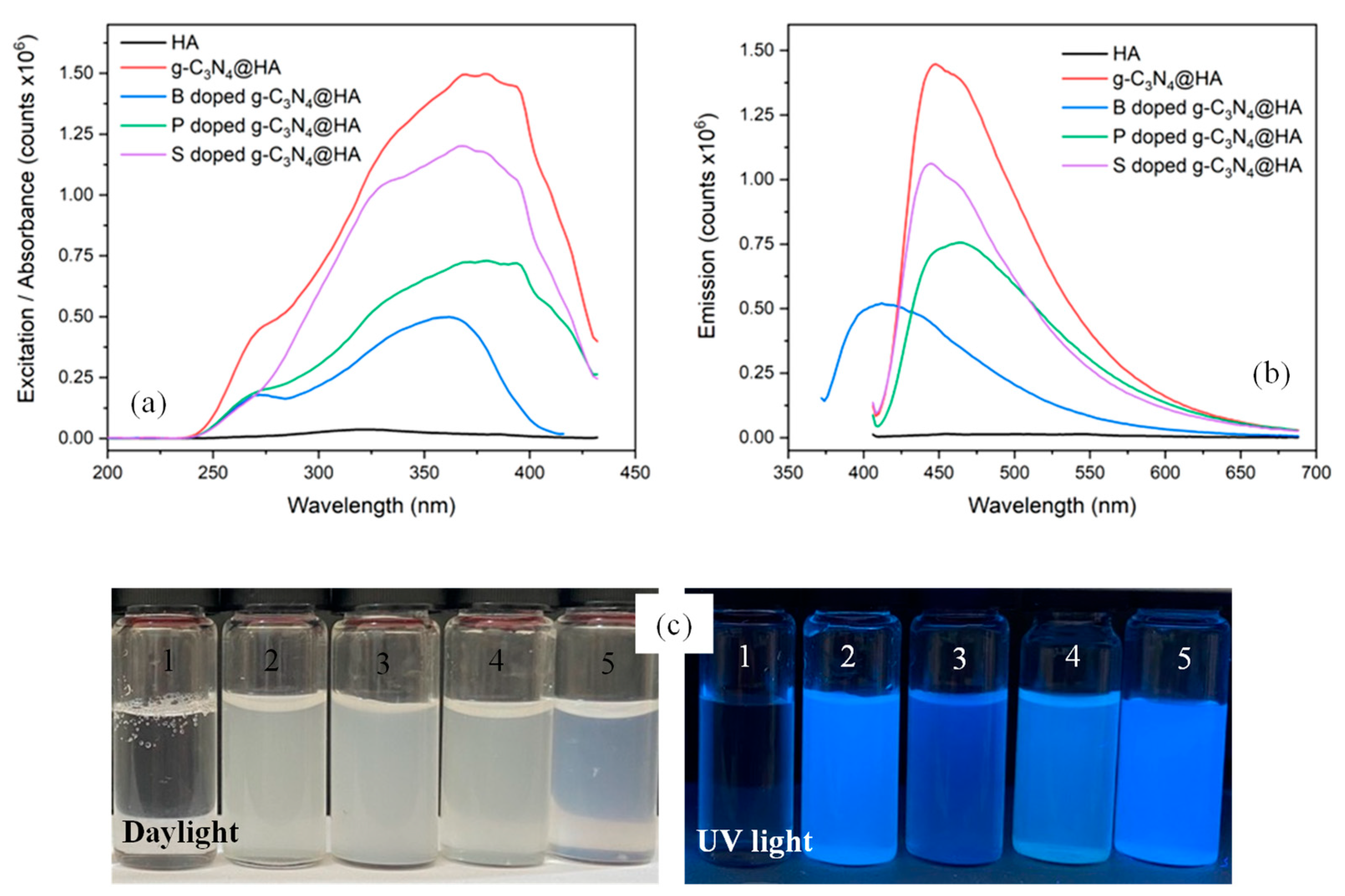 Pharmaceuticals 17 00160 g002