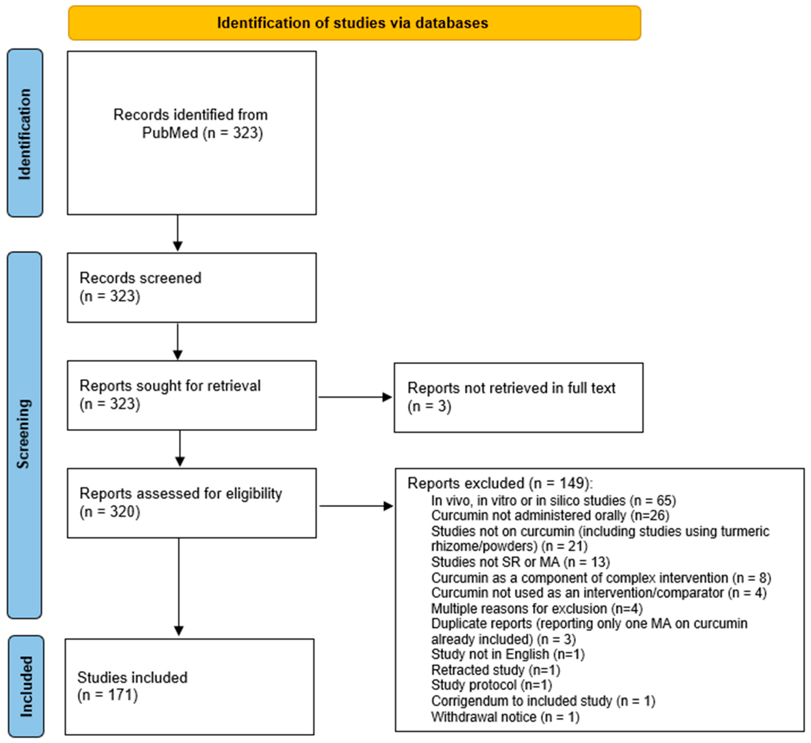 Pharmaceuticals 17 00164 g001