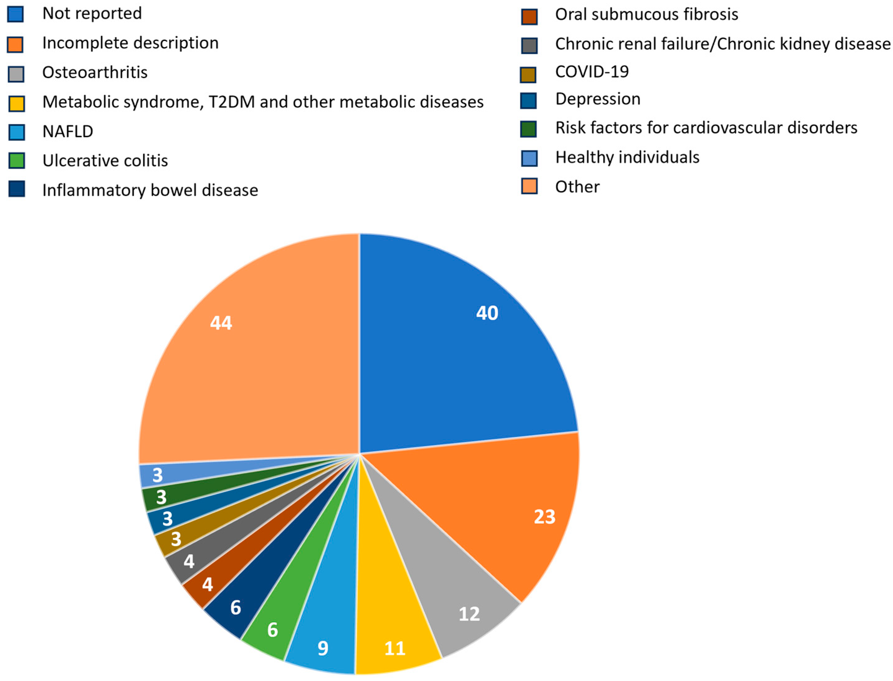 Pharmaceuticals 17 00164 g002