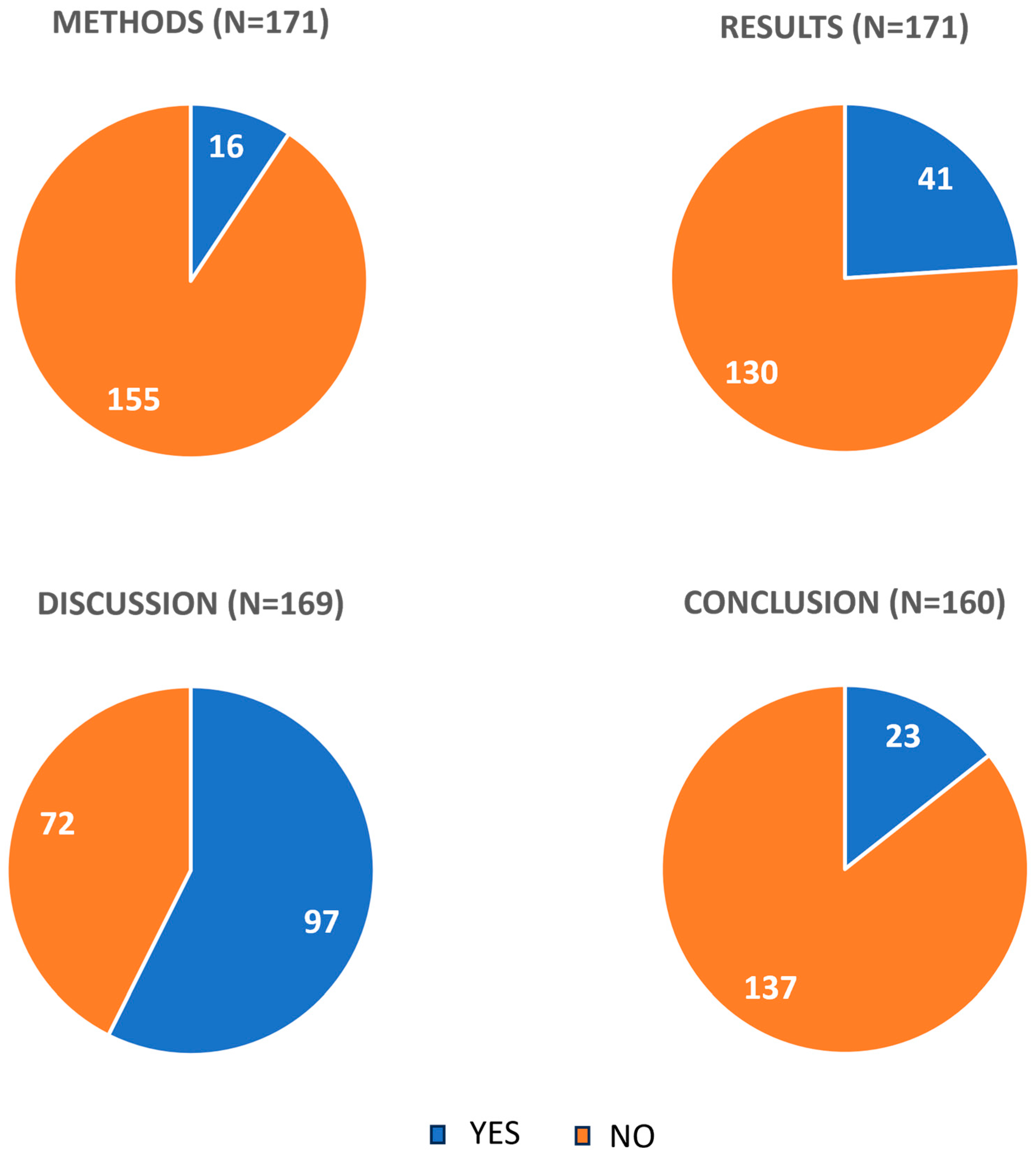 Pharmaceuticals 17 00164 g003