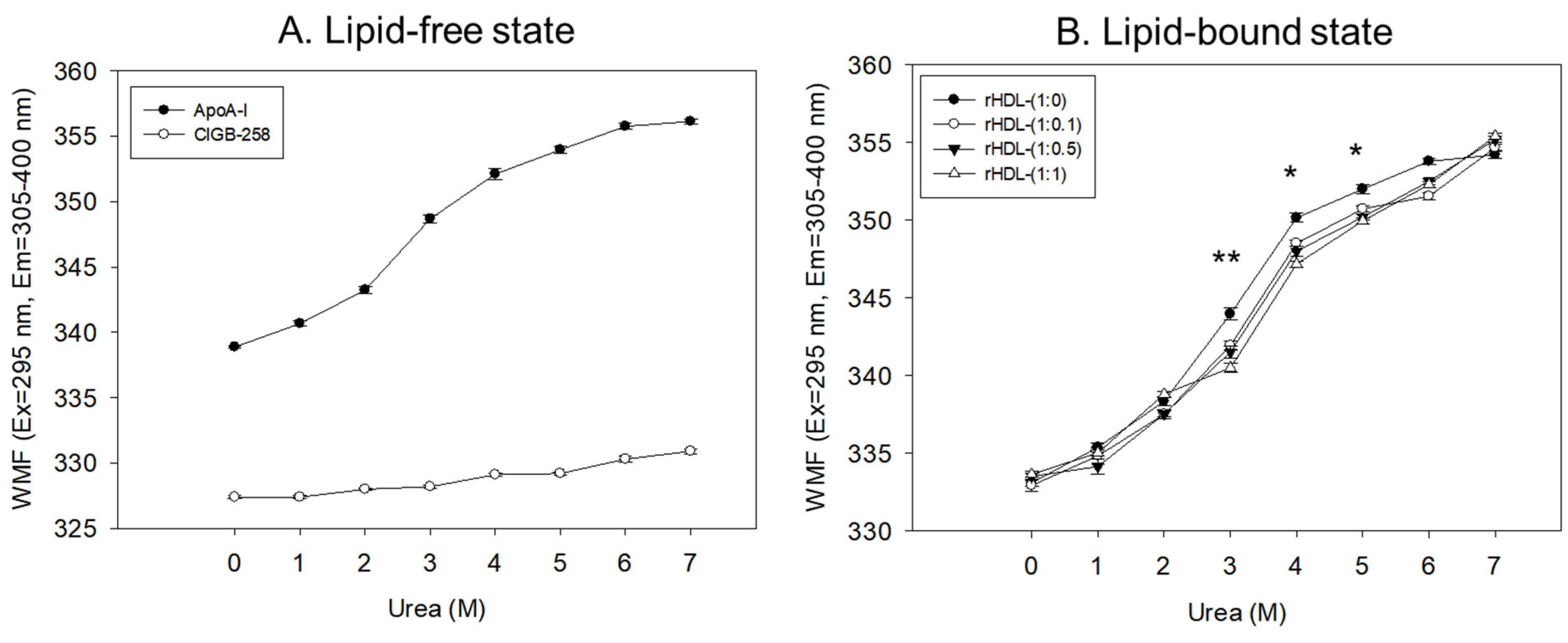 Pharmaceuticals 17 00165 g003