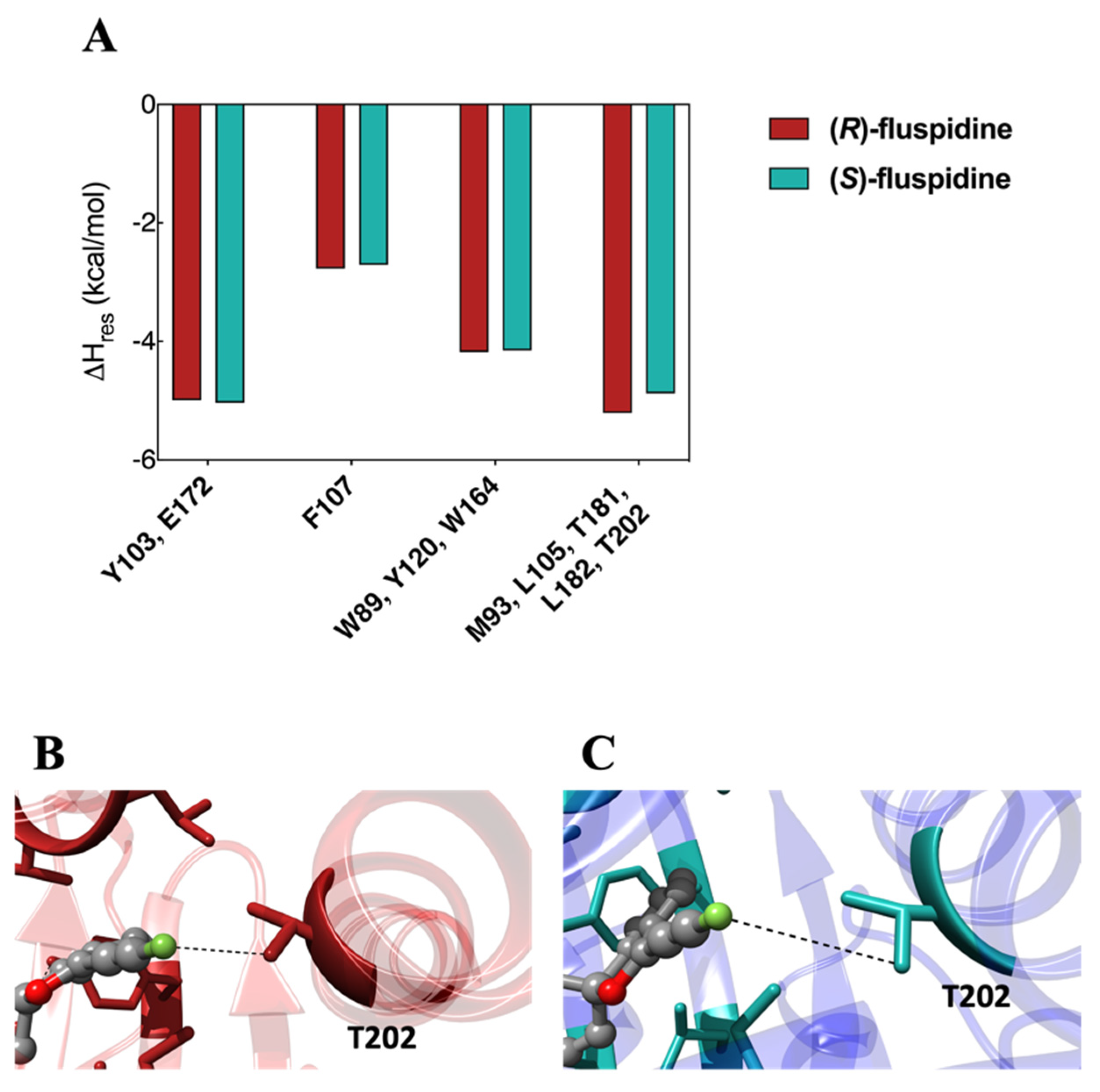 Pharmaceuticals 17 00166 g008