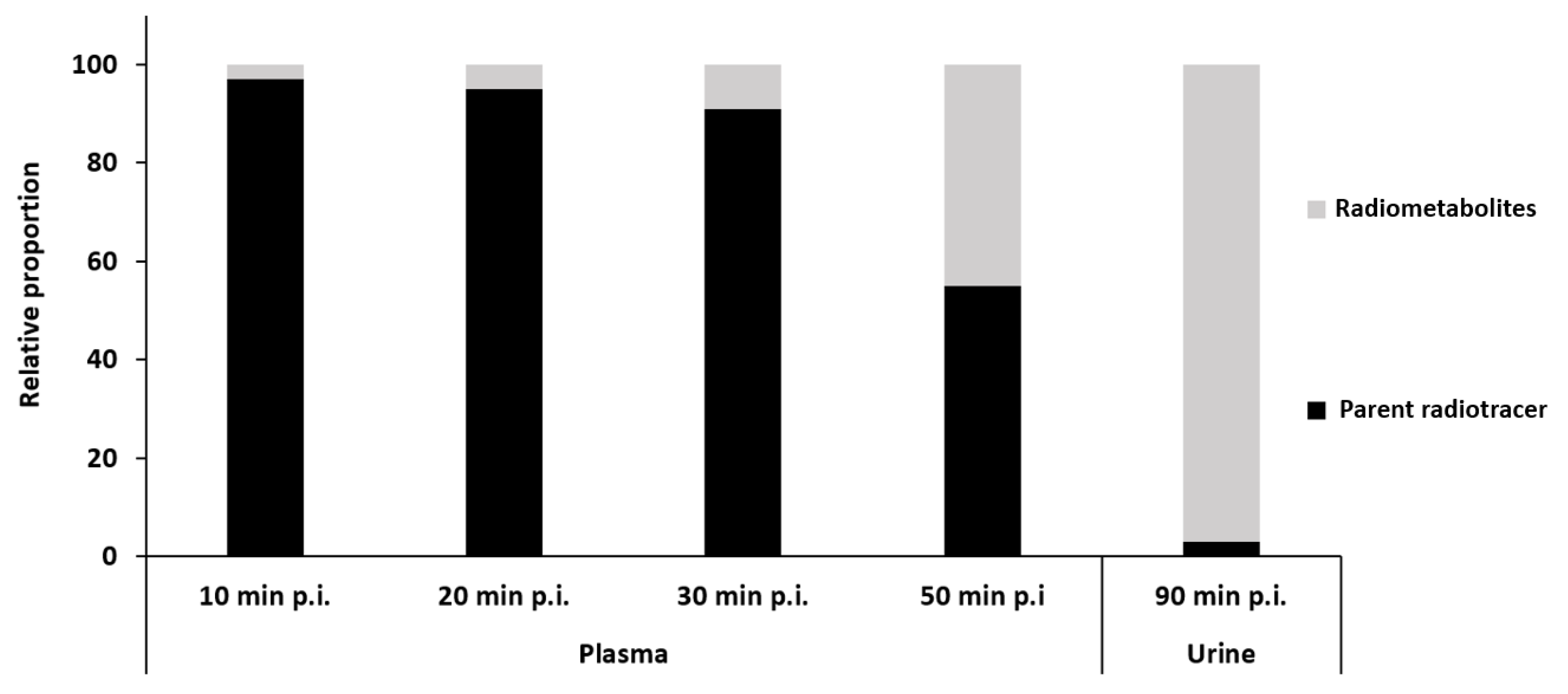 Pharmaceuticals 17 00166 g010