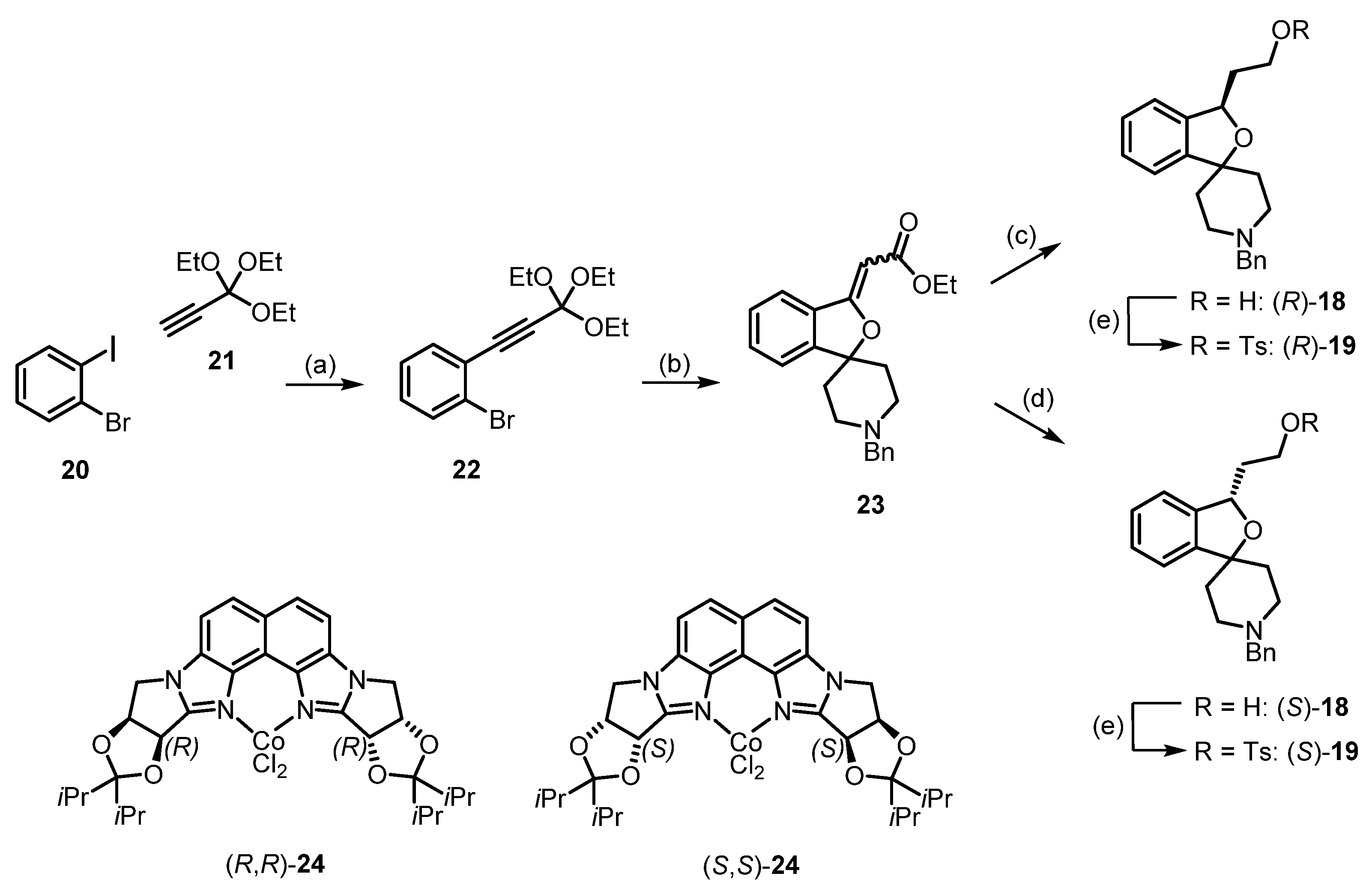 Pharmaceuticals 17 00166 sch003