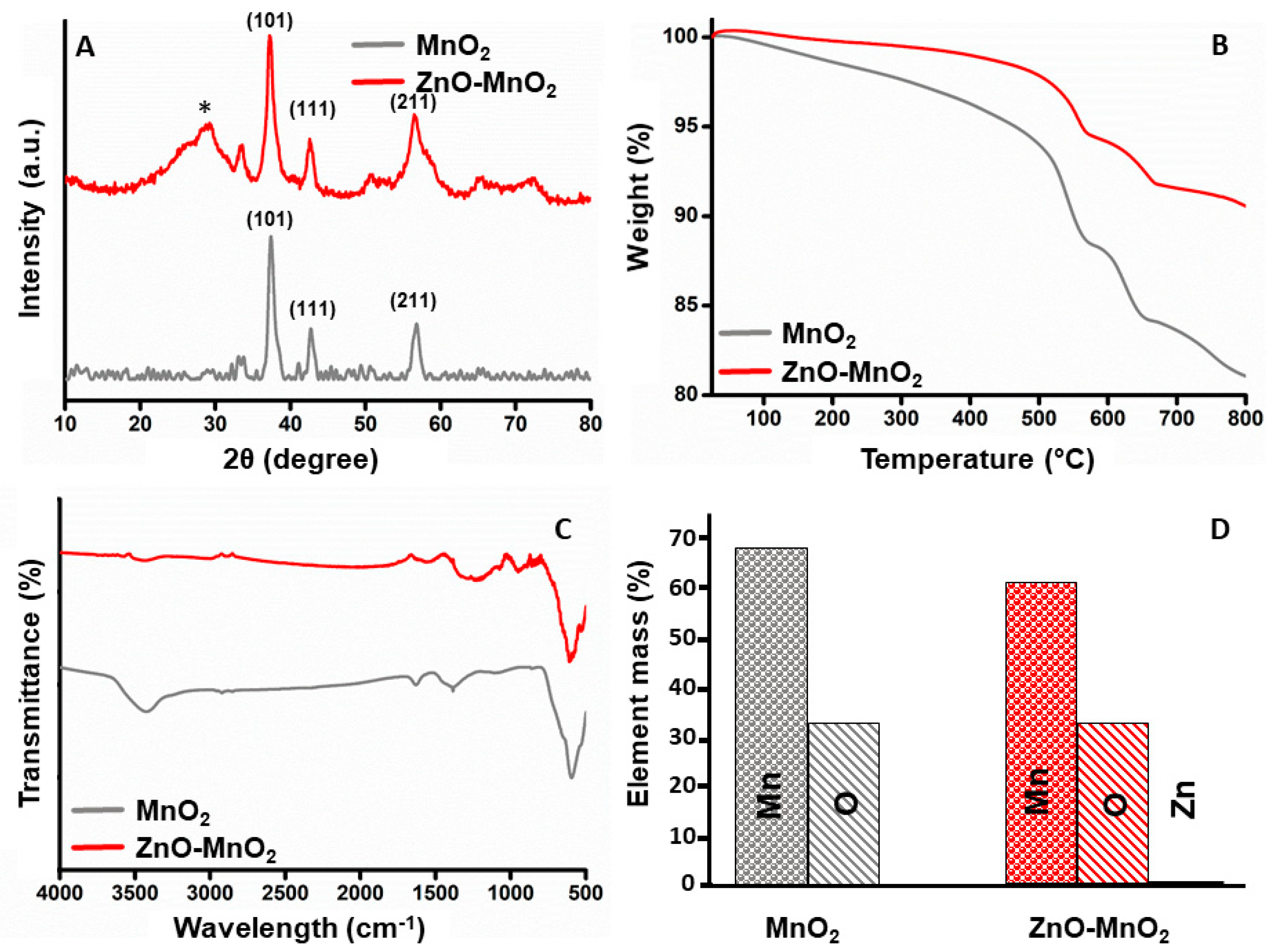 Pharmaceuticals 17 00168 g002