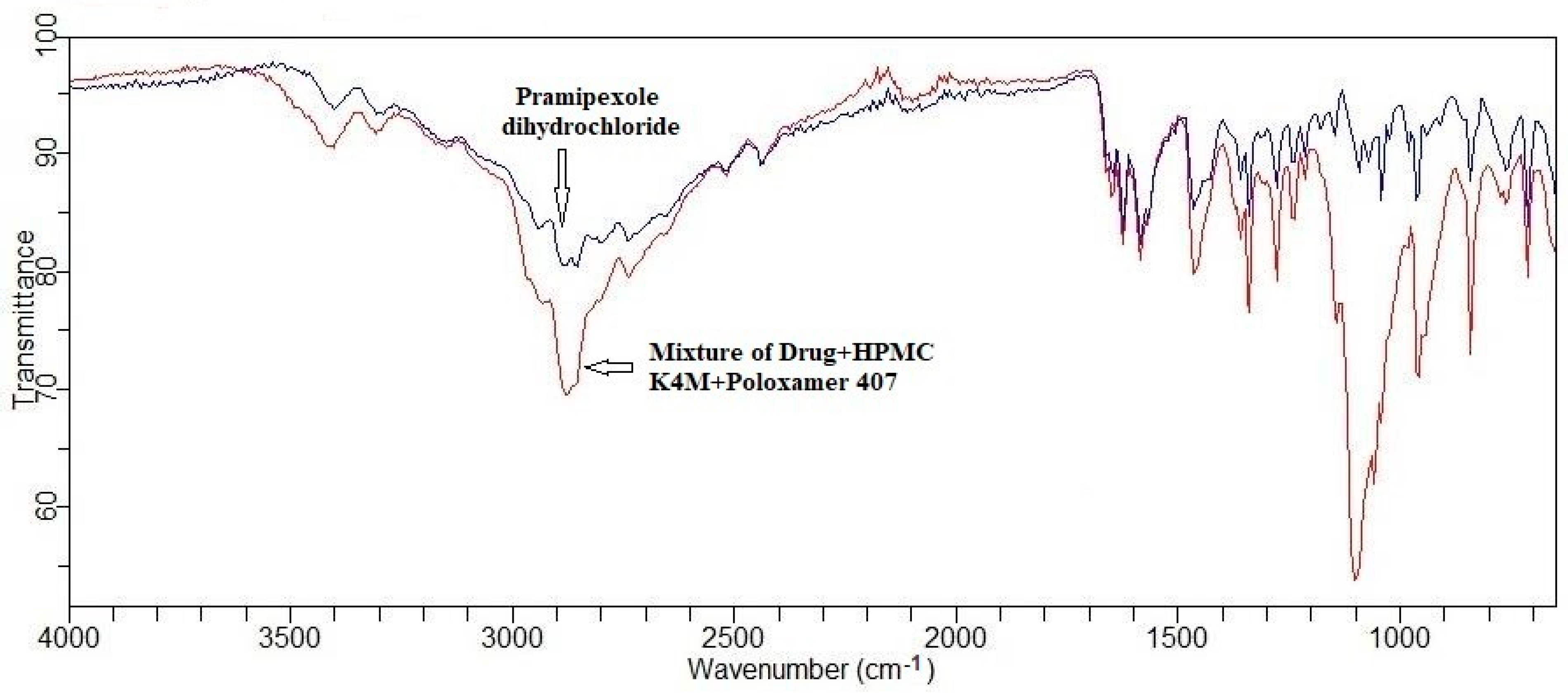Pharmaceuticals 17 00172 g002
