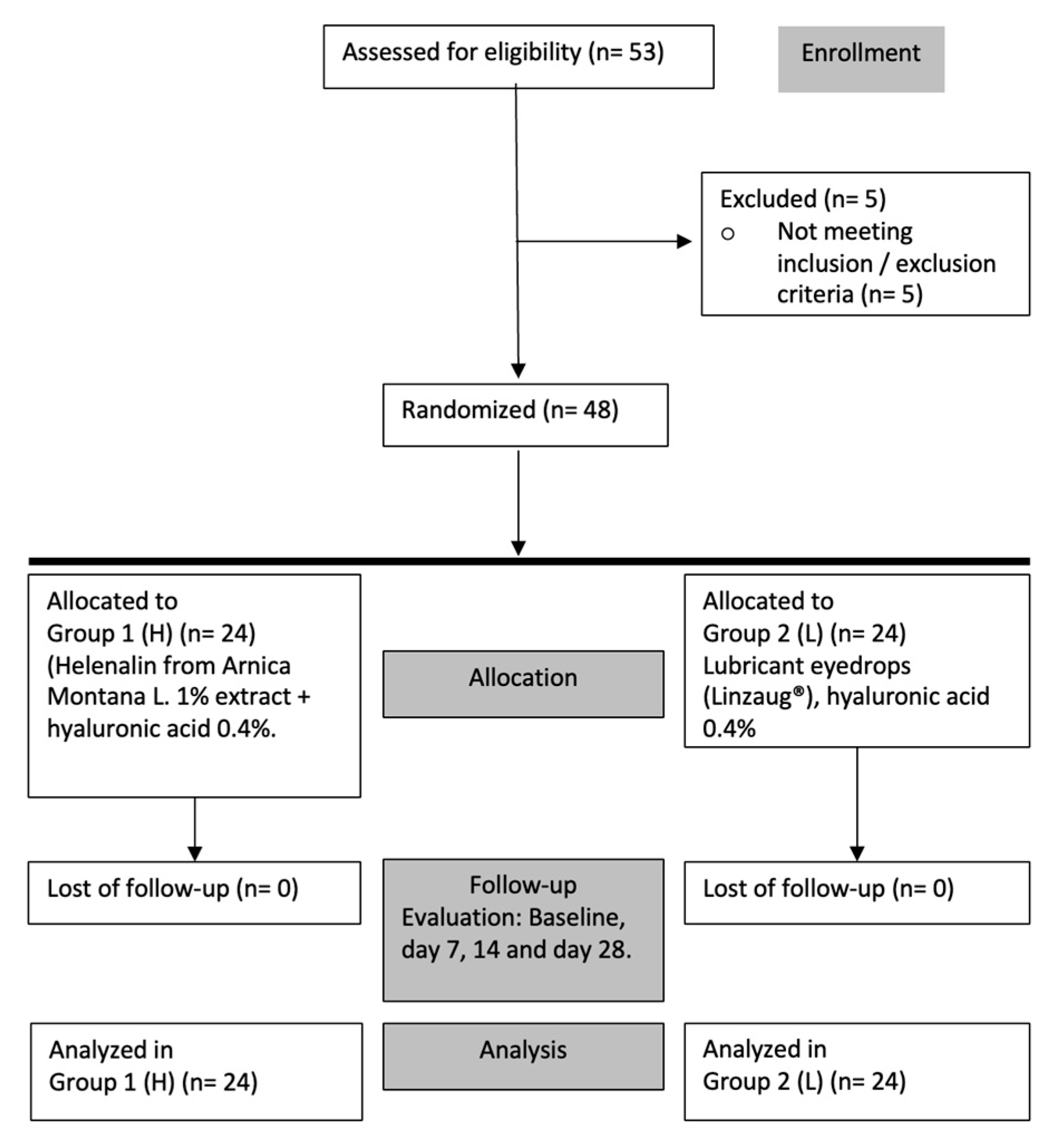 Pharmaceuticals 17 00175 g002