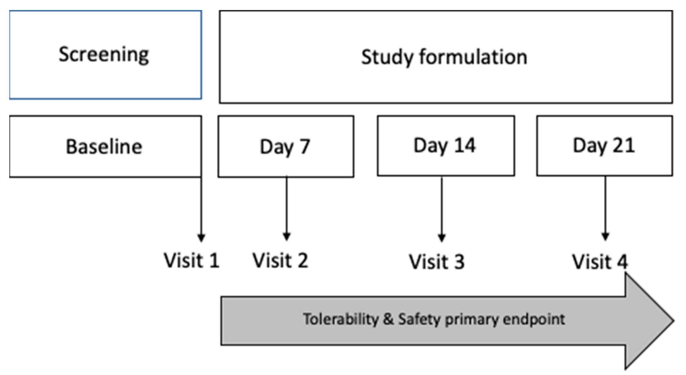 Pharmaceuticals 17 00175 g005