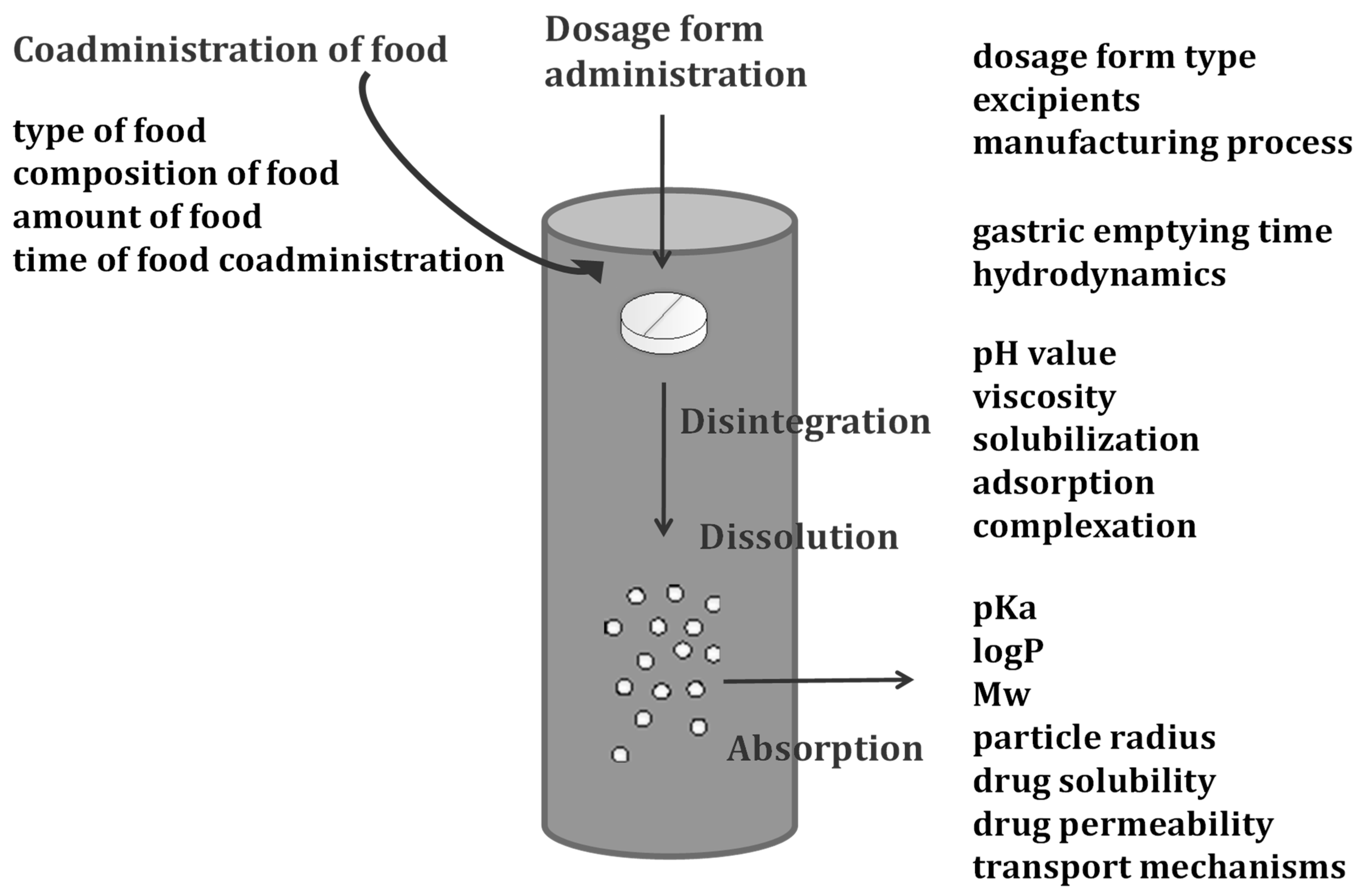 Pharmaceuticals 17 00177 g001 Pharmaceuticals 17 00177 g001
