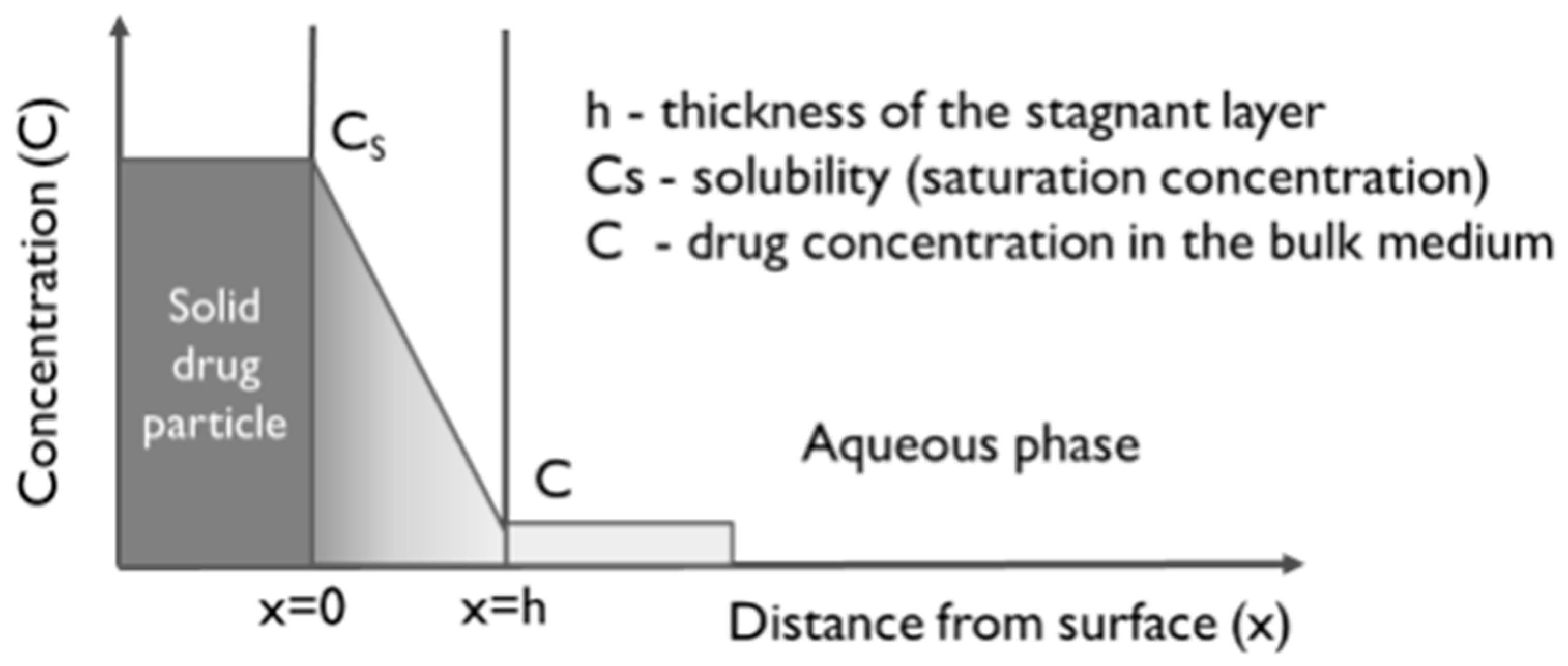 Pharmaceuticals 17 00177 g002 Pharmaceuticals 17 00177 g002