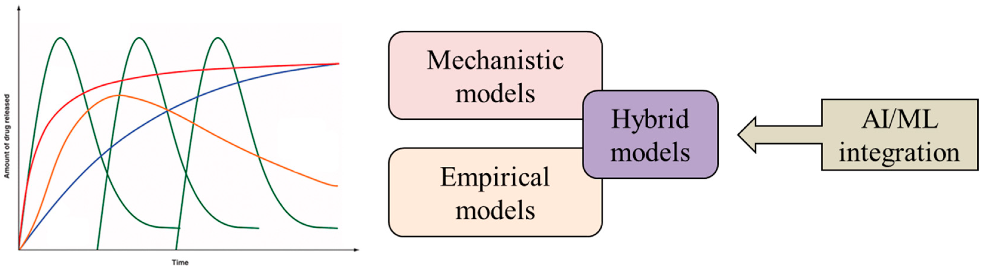 Pharmaceuticals 17 00177 g003 Pharmaceuticals 17 00177 g003