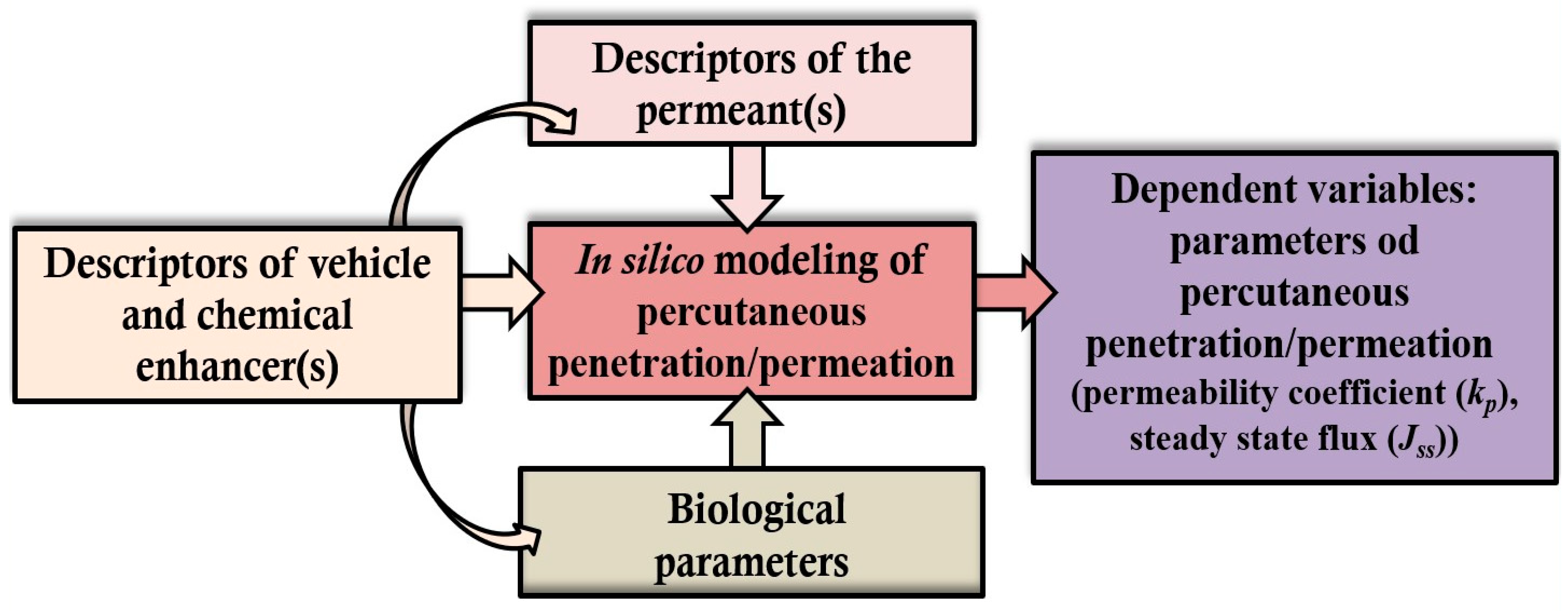 Pharmaceuticals 17 00177 g004 Pharmaceuticals 17 00177 g004