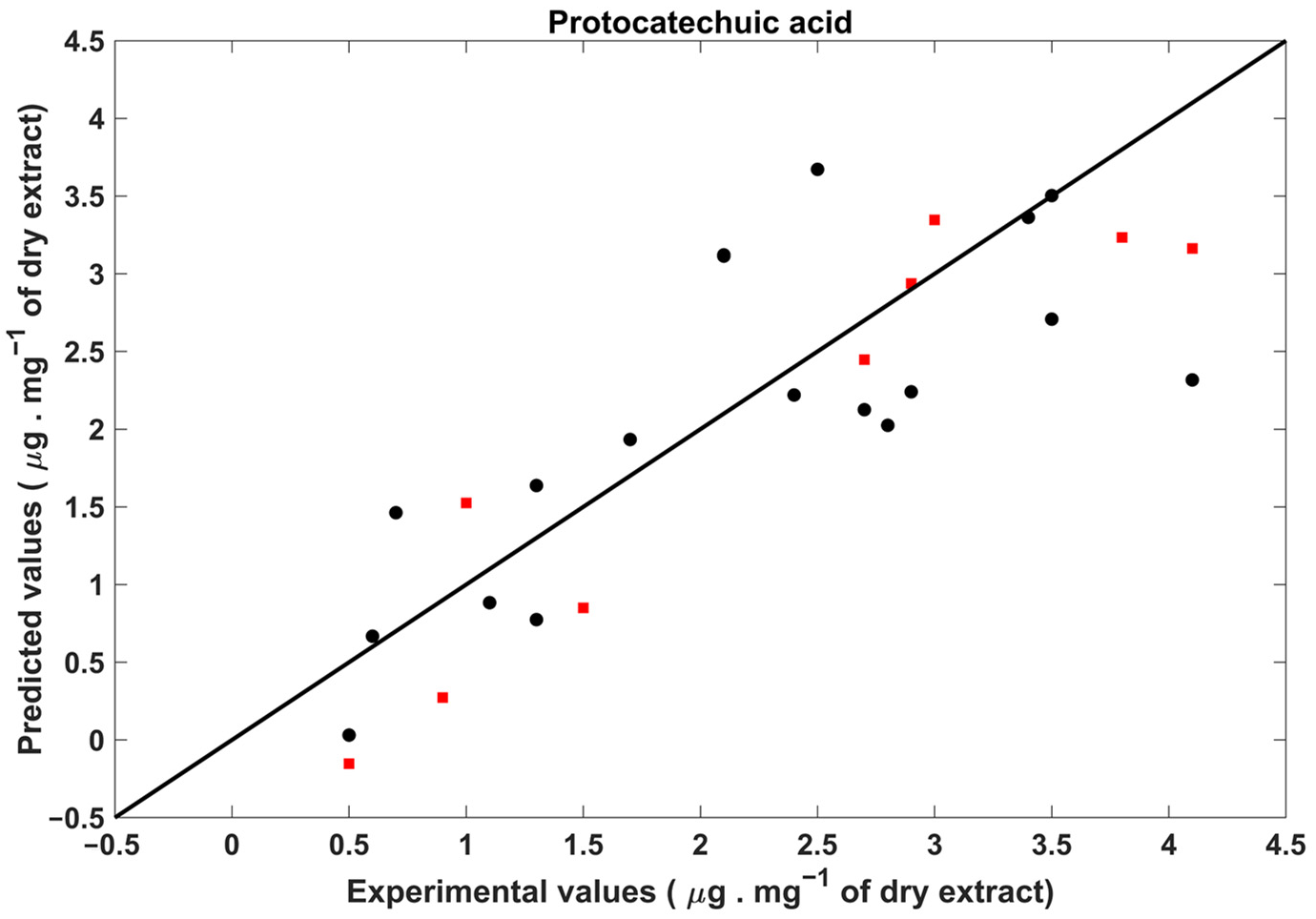 Pharmaceuticals 17 00180 g002